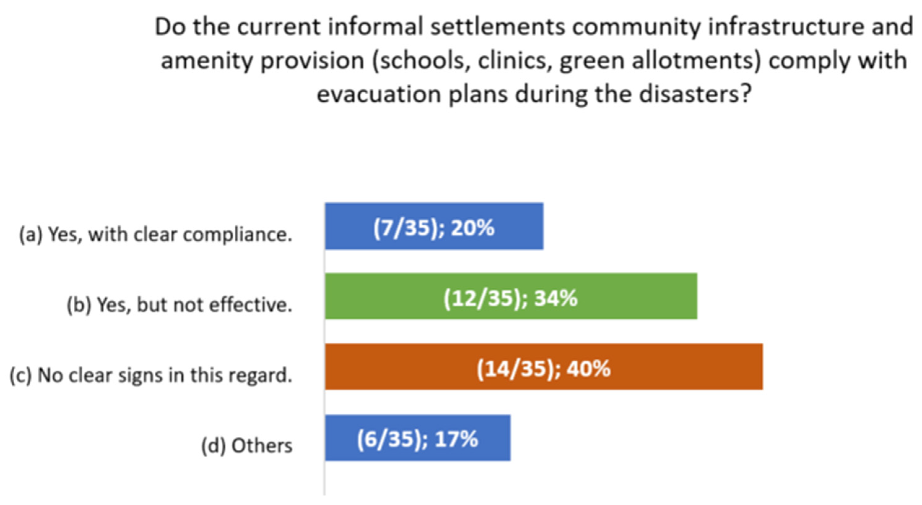 Sustainability 14 08985 g009