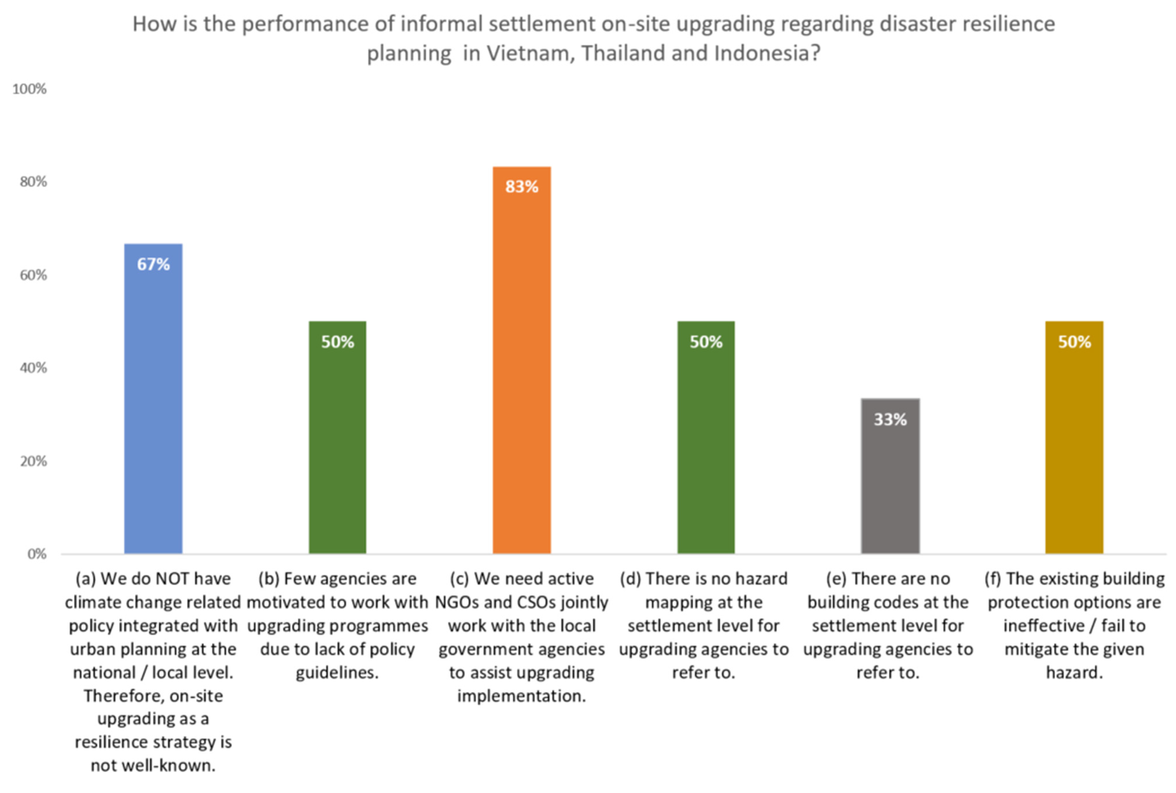 Sustainability 14 08985 g010