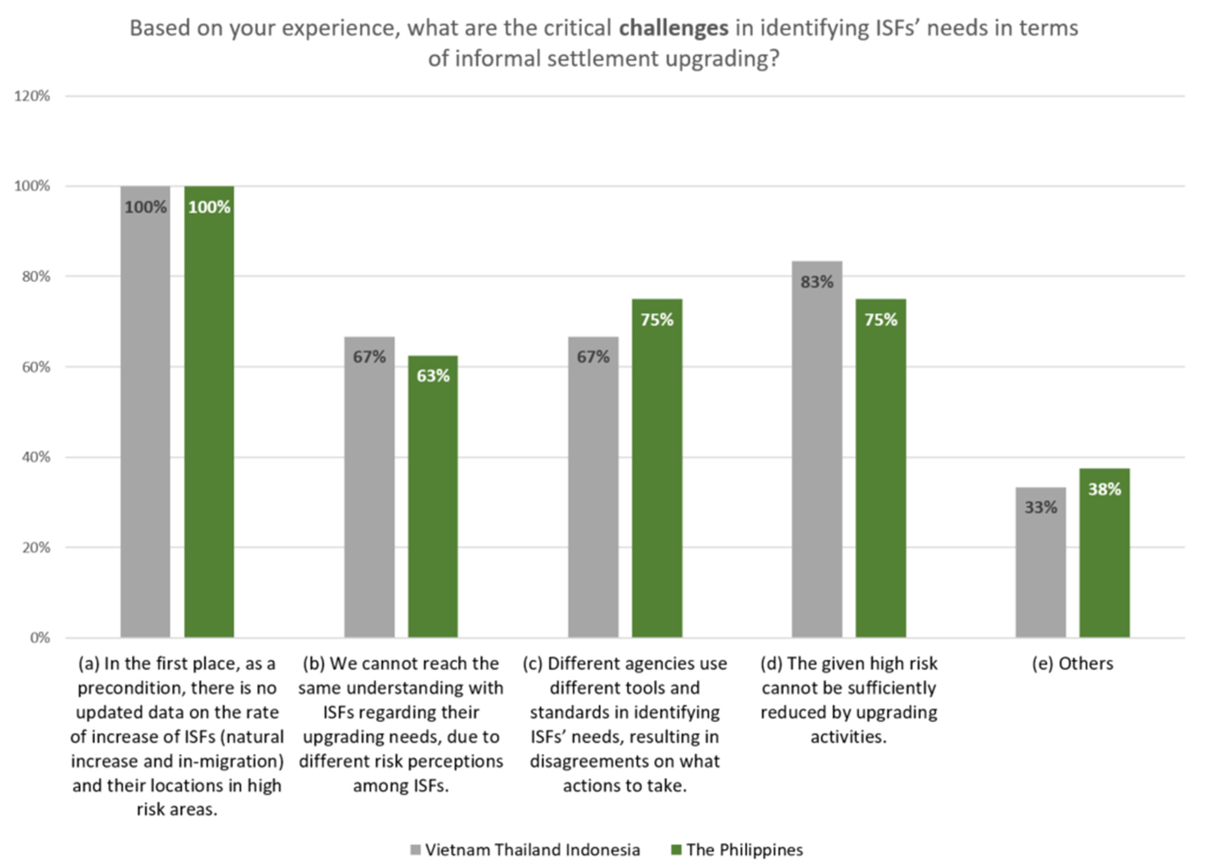 Sustainability 14 08985 g011