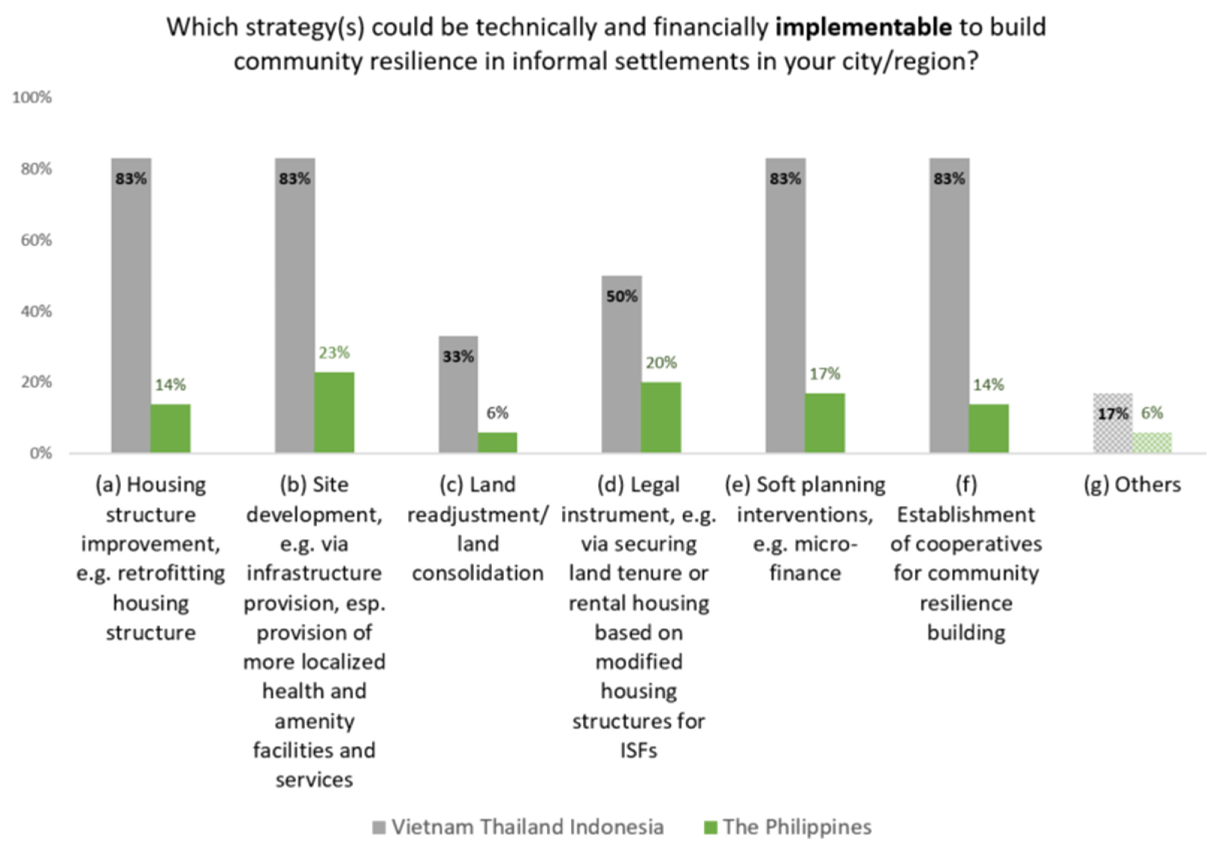 Sustainability 14 08985 g013