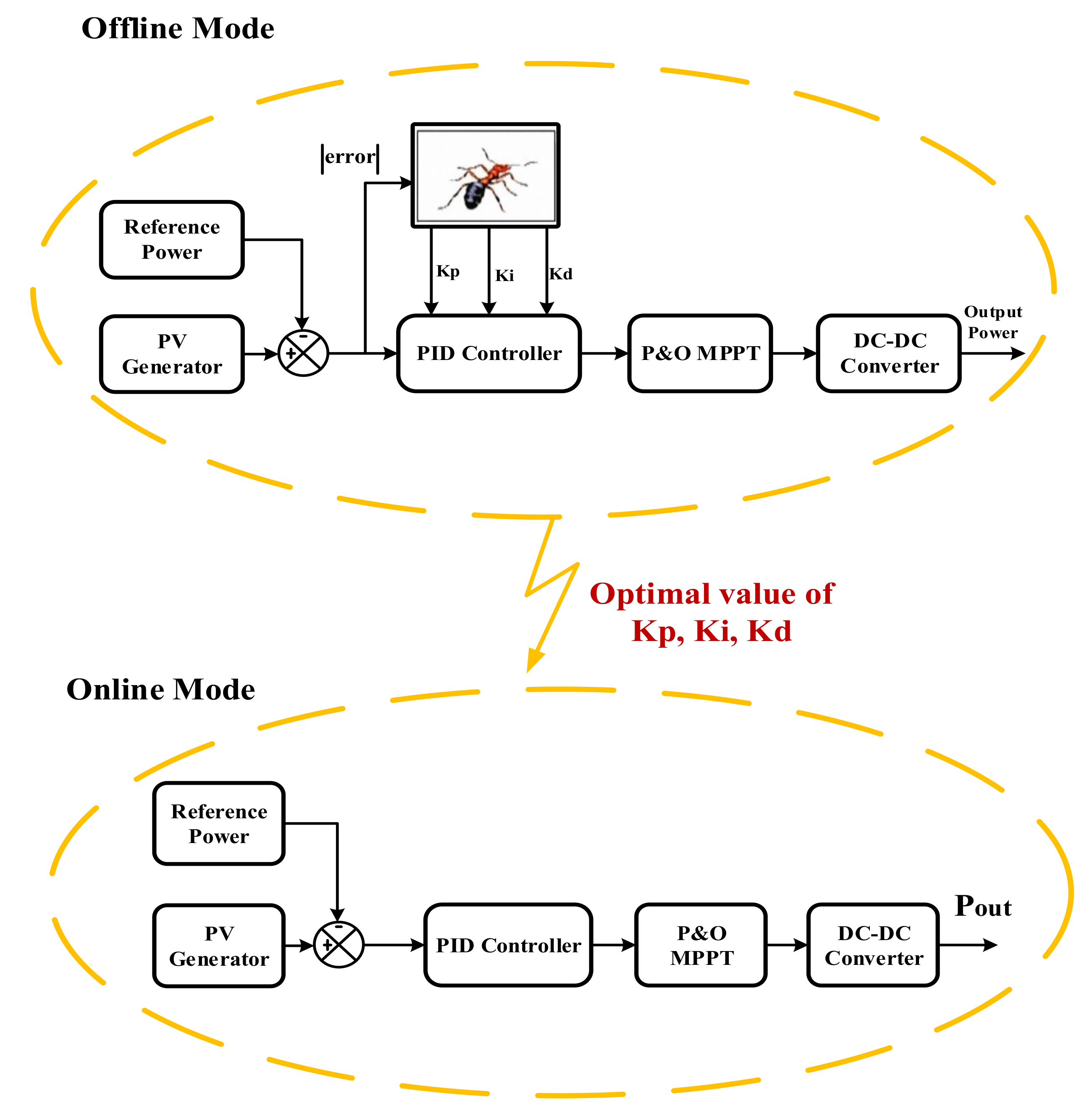 Sustainability 14 08986 g003 550
