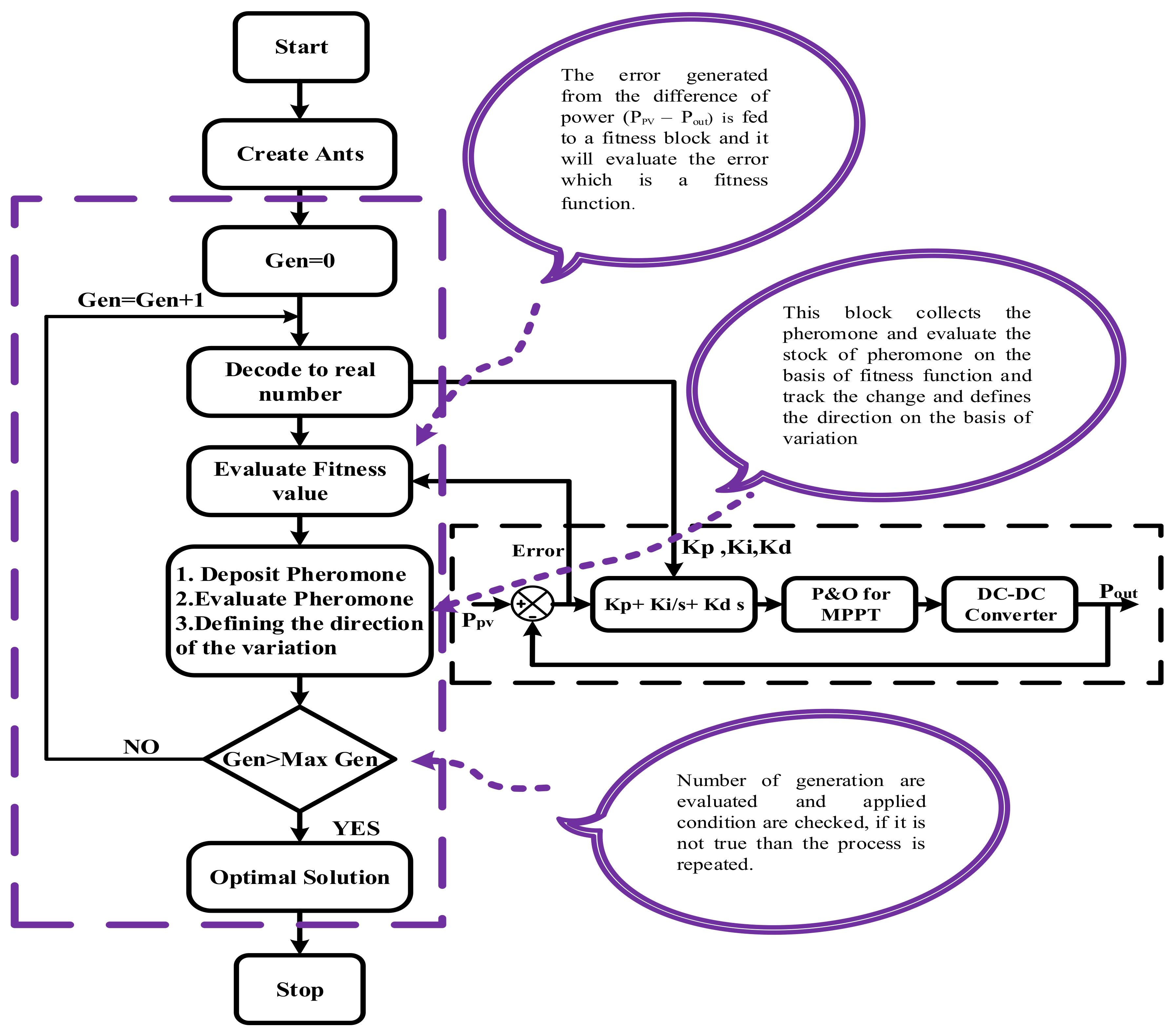 Sustainability 14 08986 g005 550