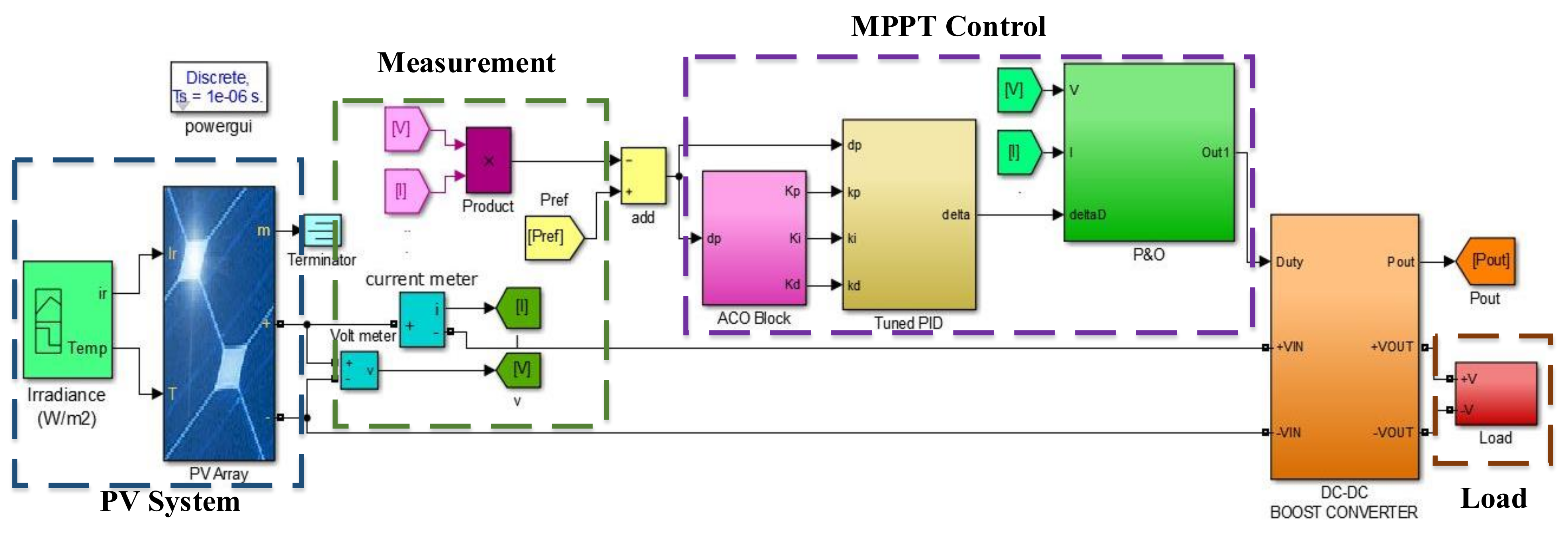 Sustainability 14 08986 g006 550
