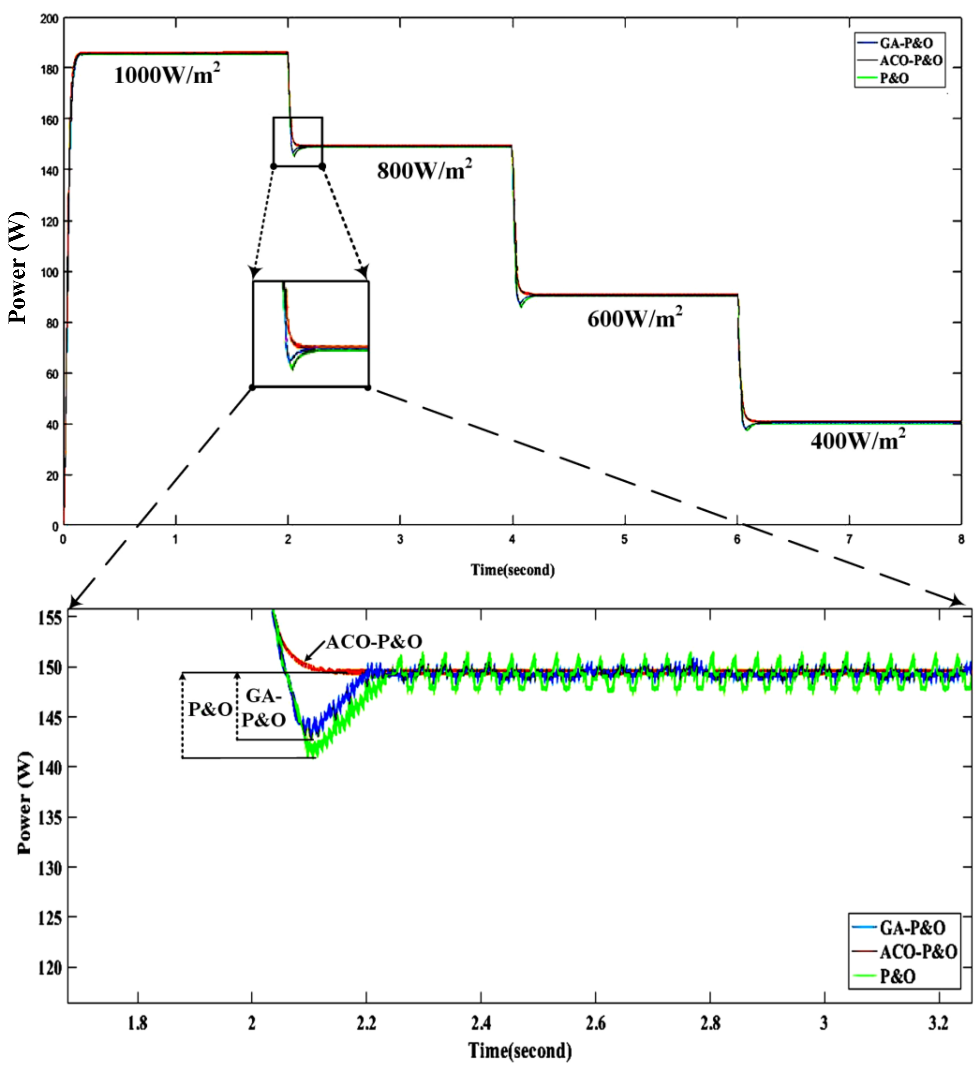 Sustainability 14 08986 g007 550