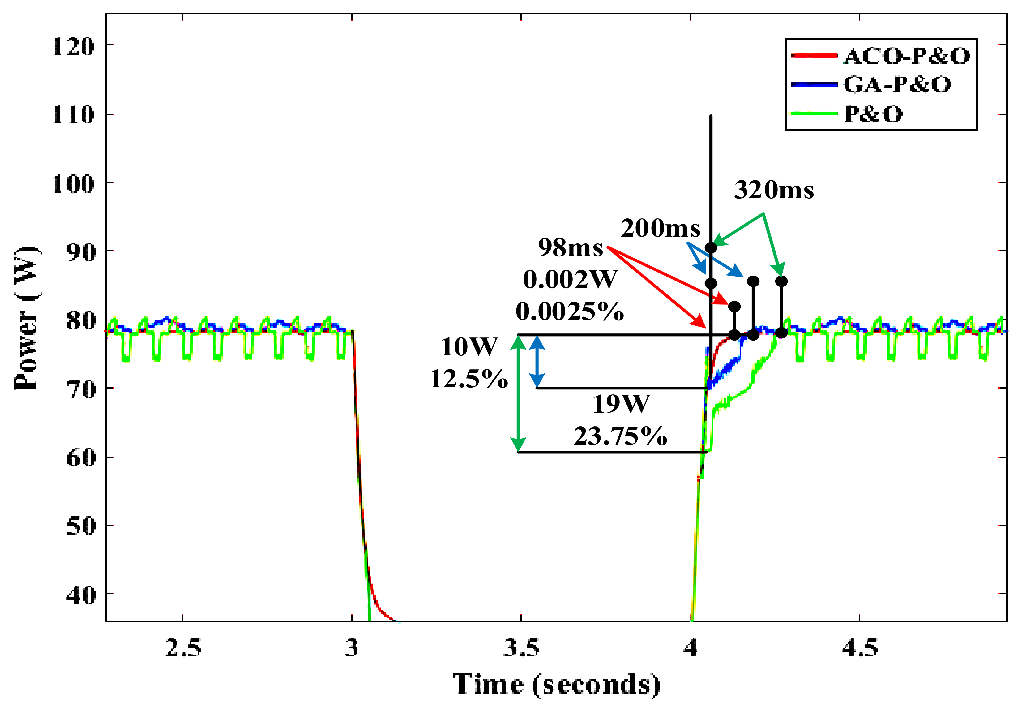 Sustainability 14 08986 g009 550