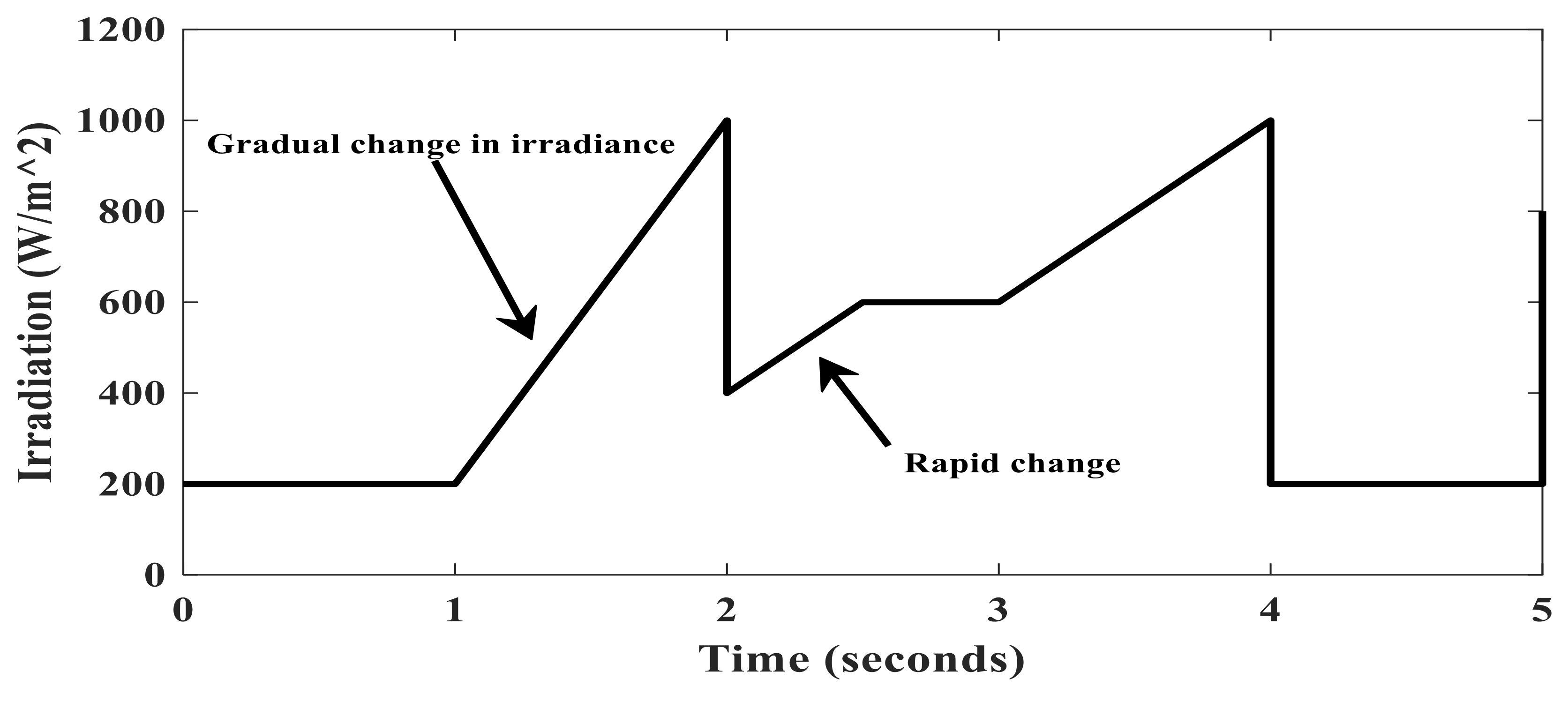 Sustainability 14 08986 g011 550