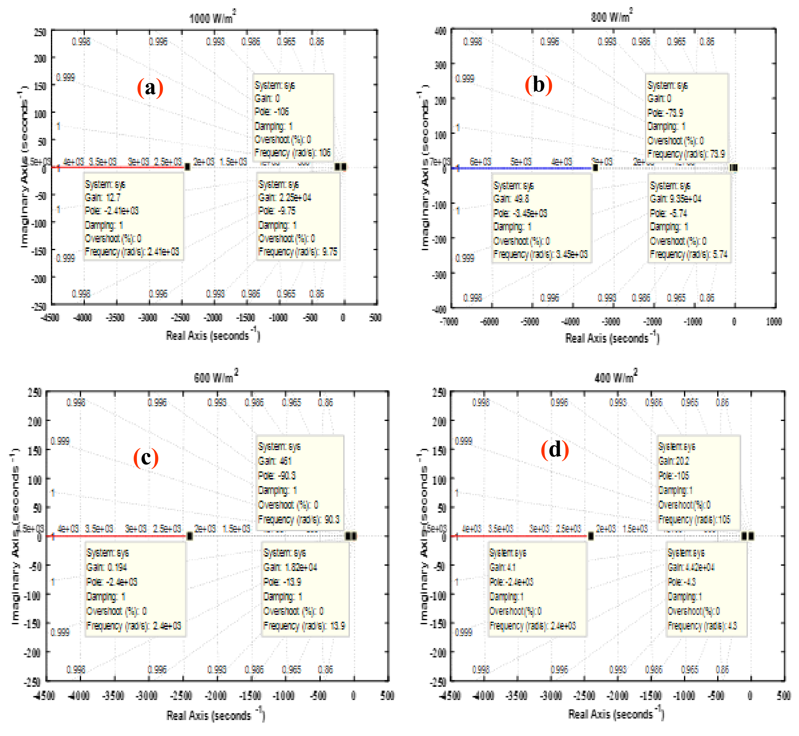 Sustainability 14 08986 g018 550