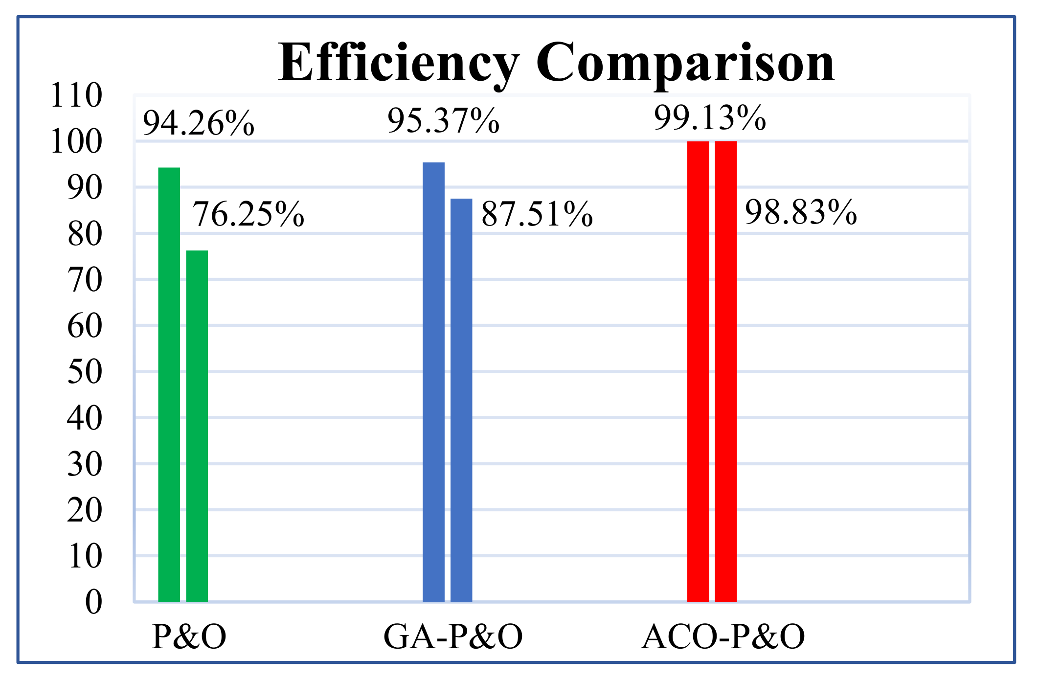 Sustainability 14 08986 g019 550