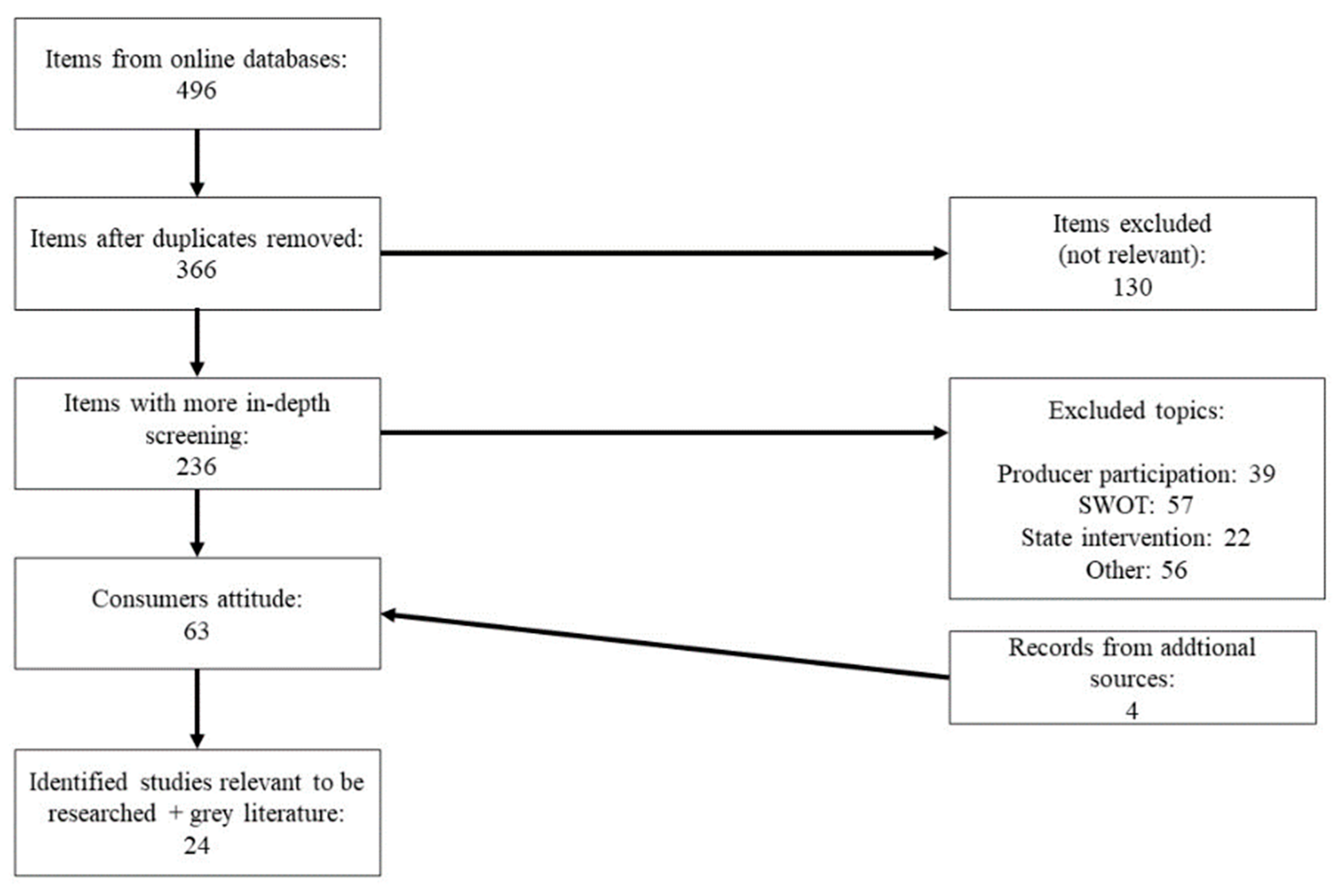 Sustainability 14 08990 g001 550