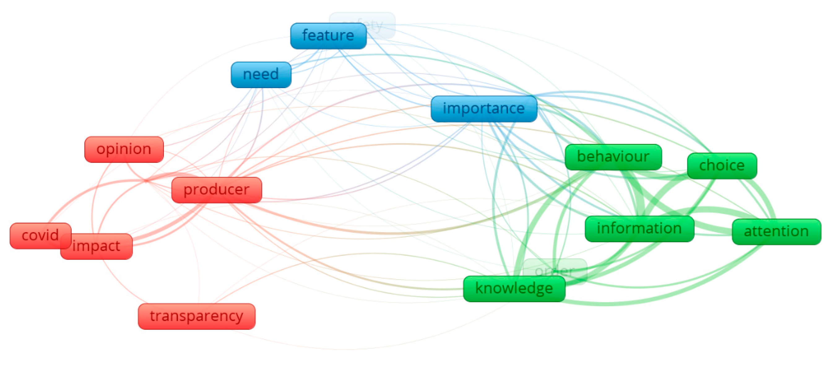 Sustainability 14 08990 g003 550