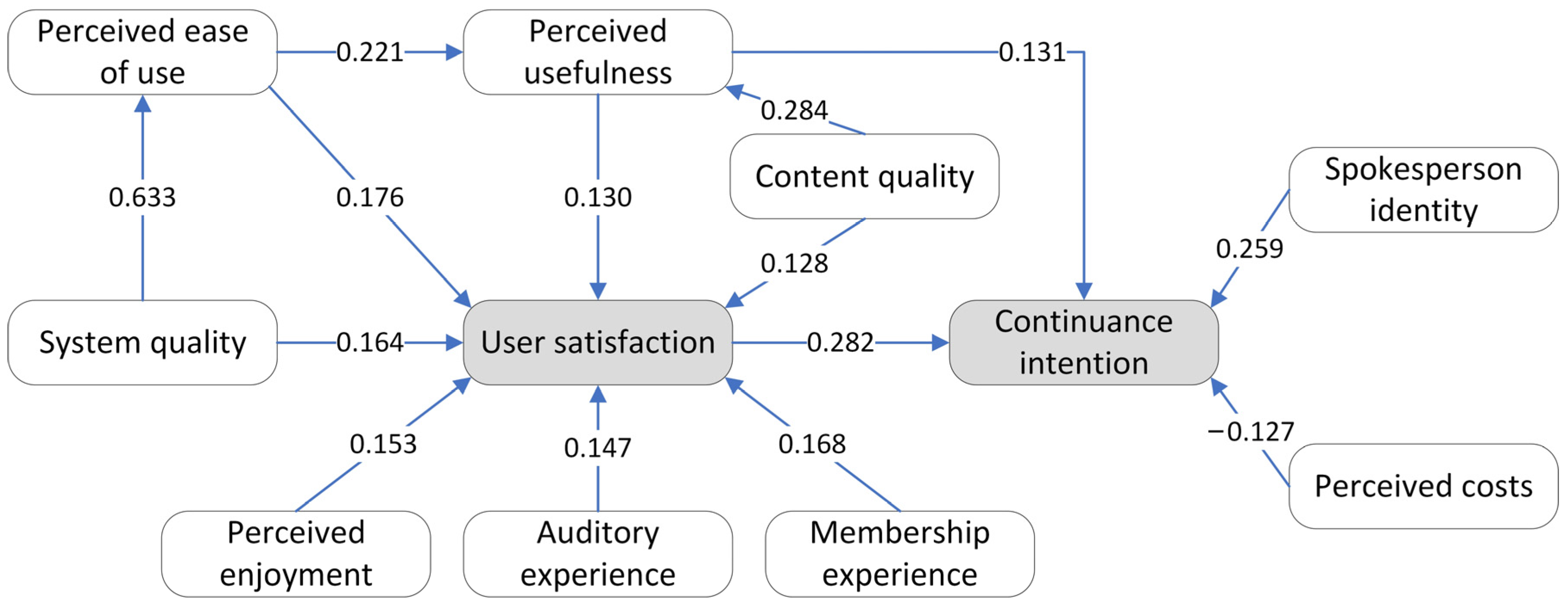 Coherence scores for the latent Dirichlet allocation. UOL: Universo Online.