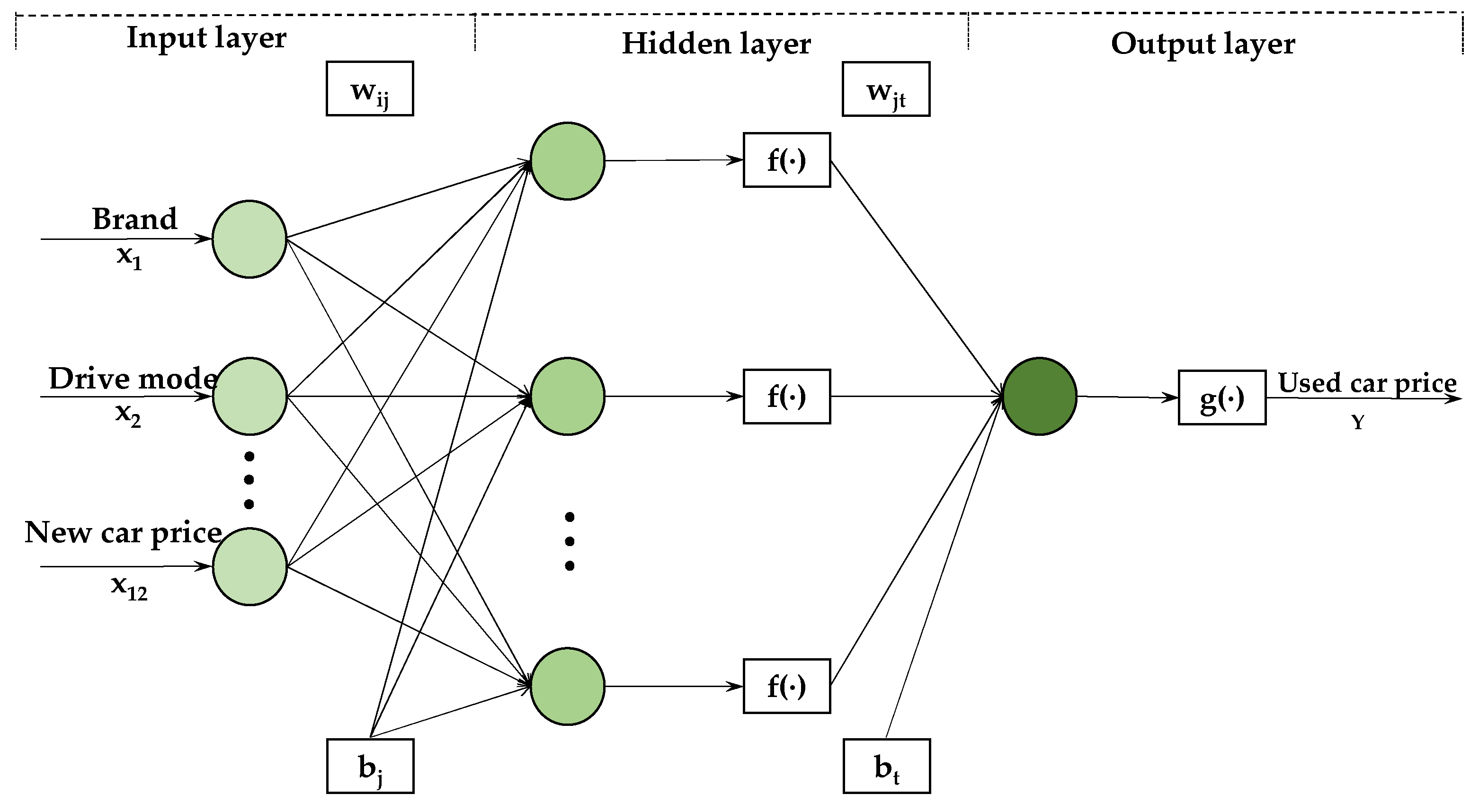 Sustainability 14 08993 g002 550