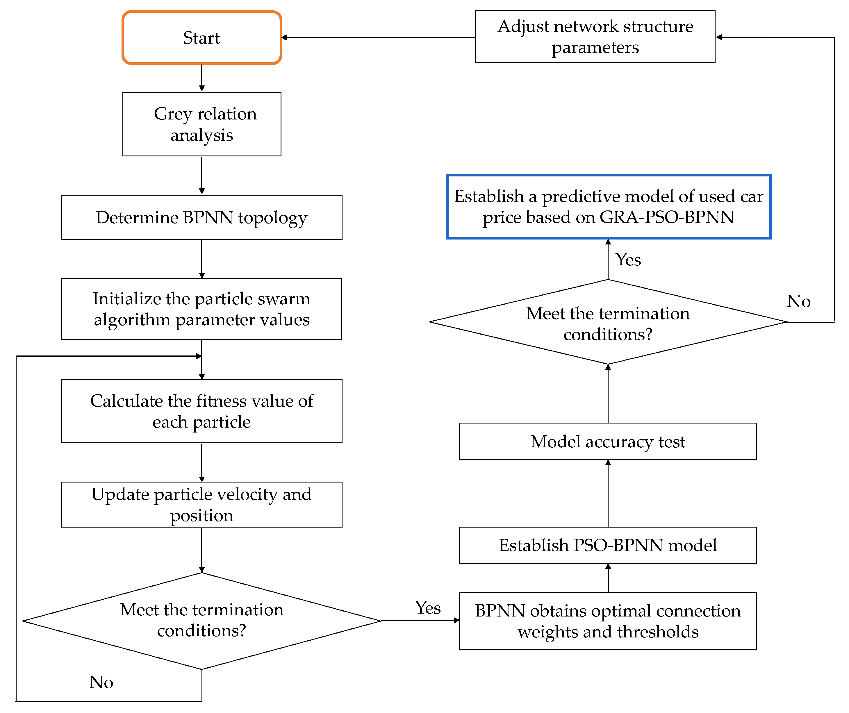 Sustainability 14 08993 g003 550