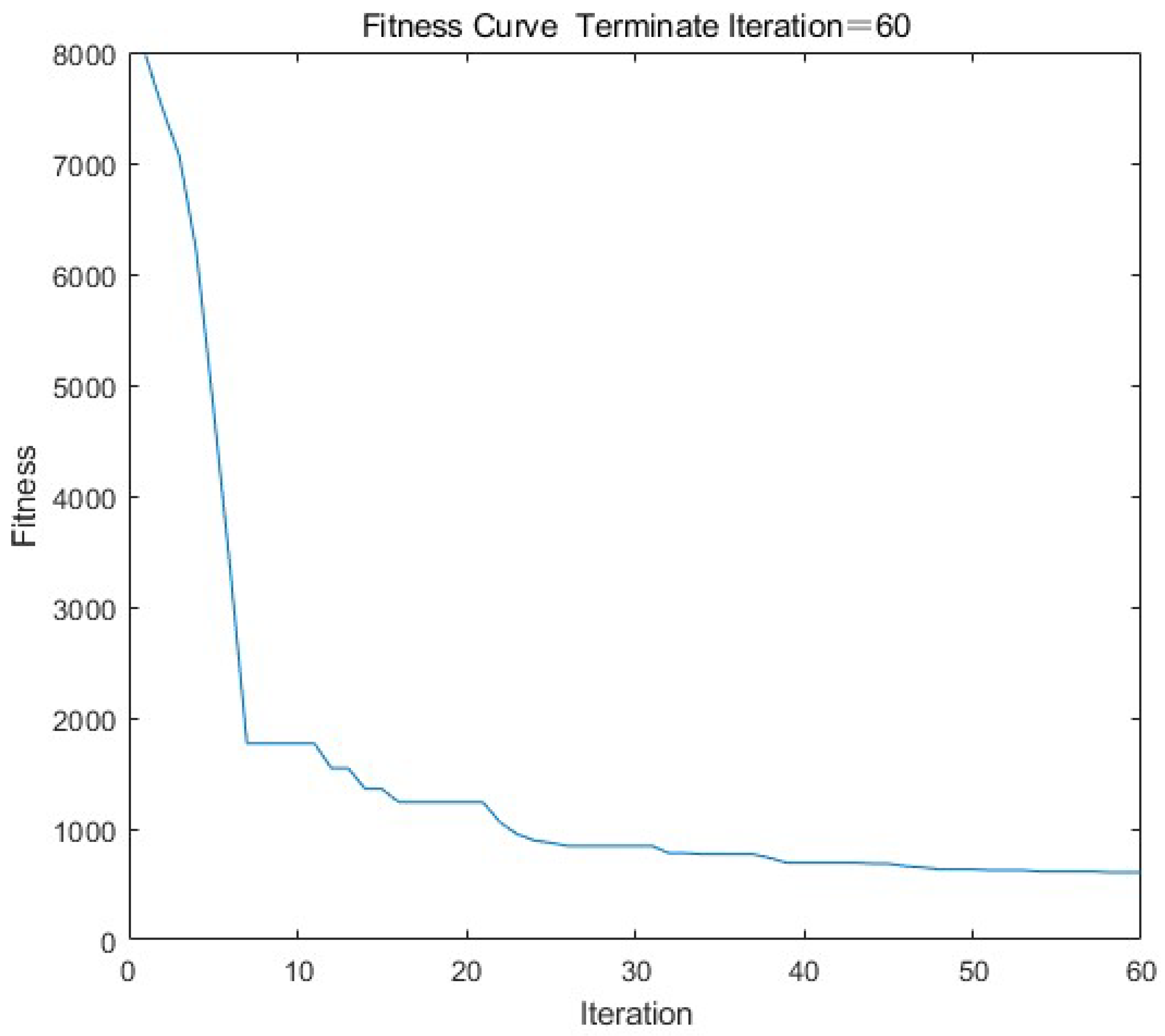 Sustainability 14 08993 g004 550