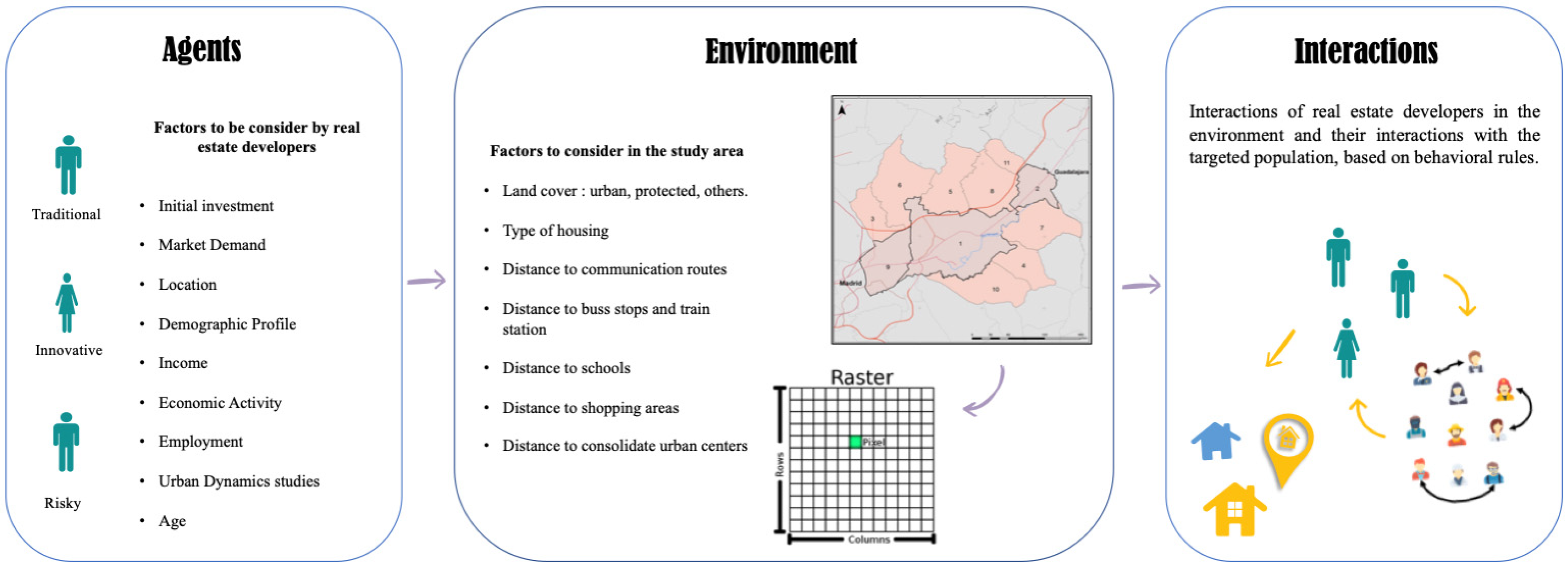 Sustainability 14 08994 g002