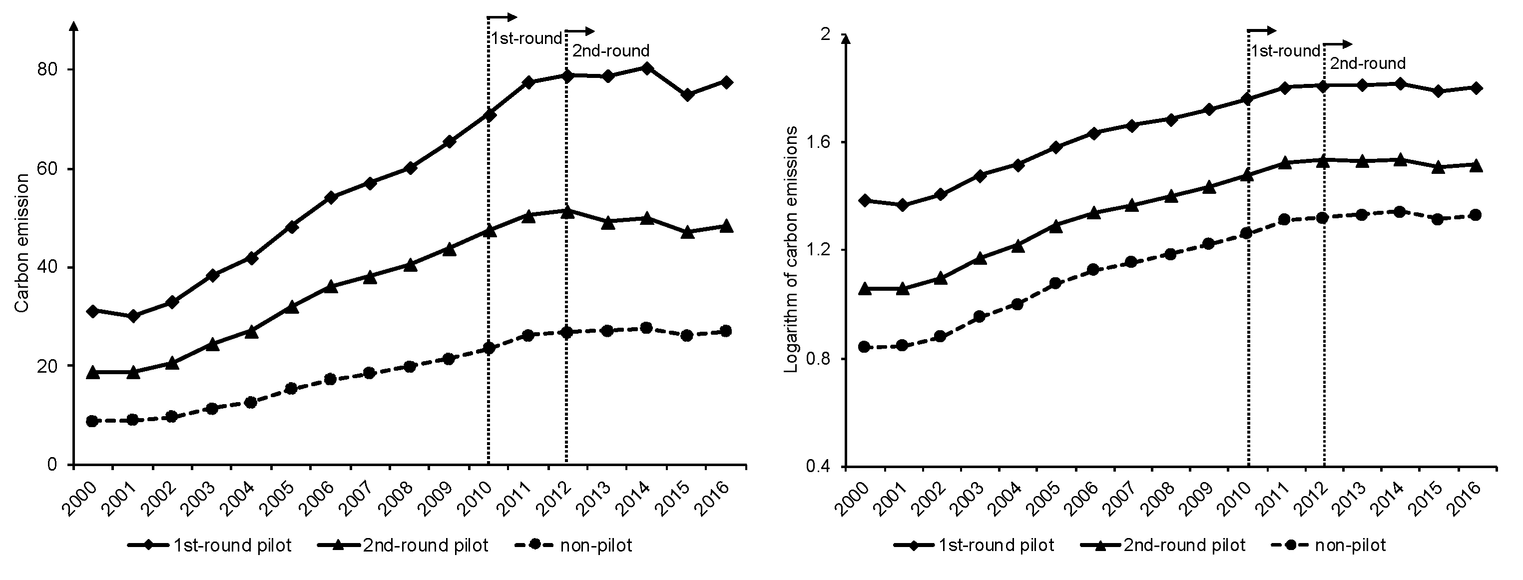 Sustainability 14 08996 g001 550