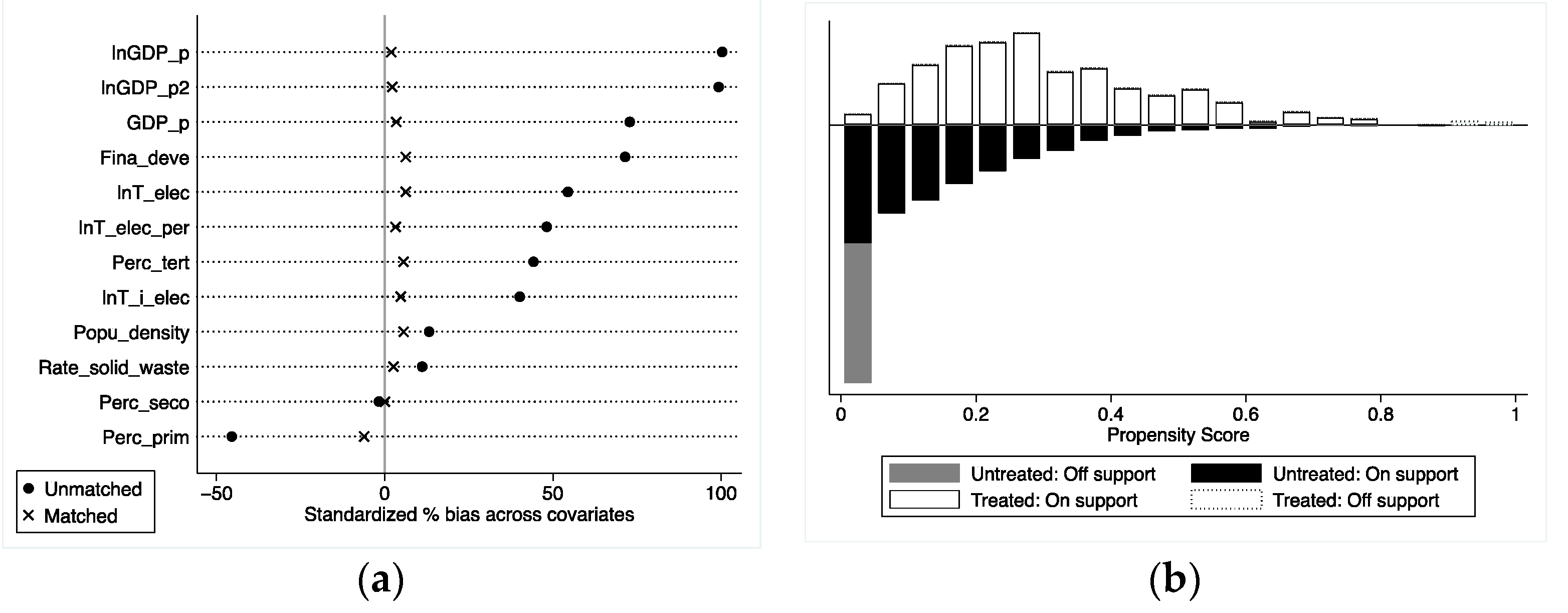 Sustainability | Free Full-Text | China’s Low-Carbon Cities Pilot ...