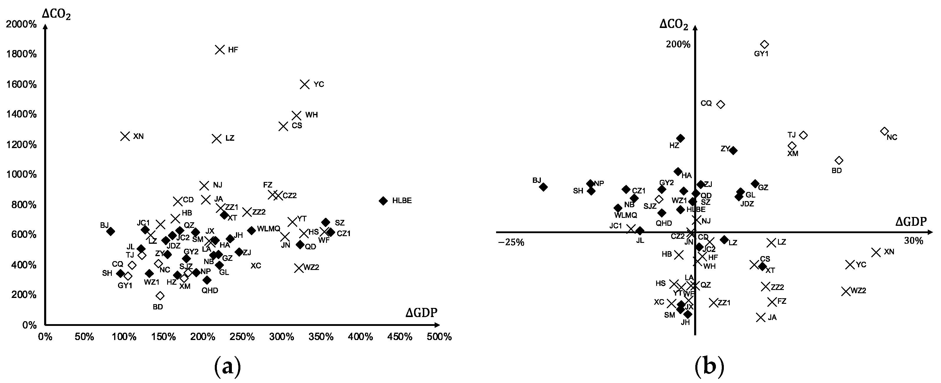 Sustainability 14 08996 g004 550