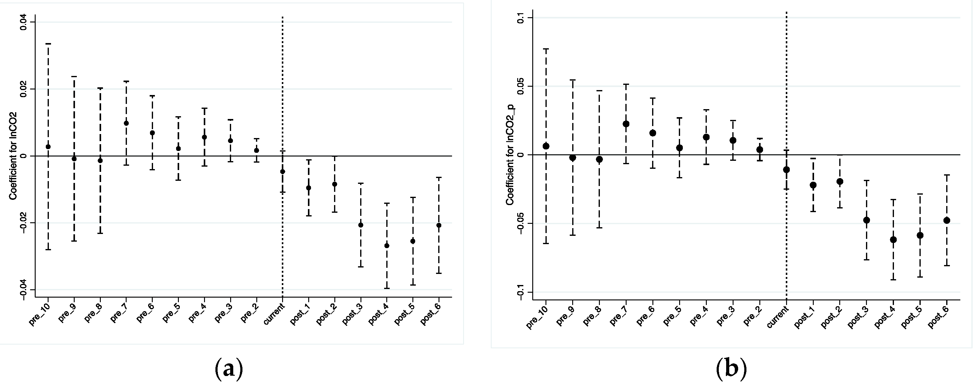 Sustainability 14 08996 g005 550