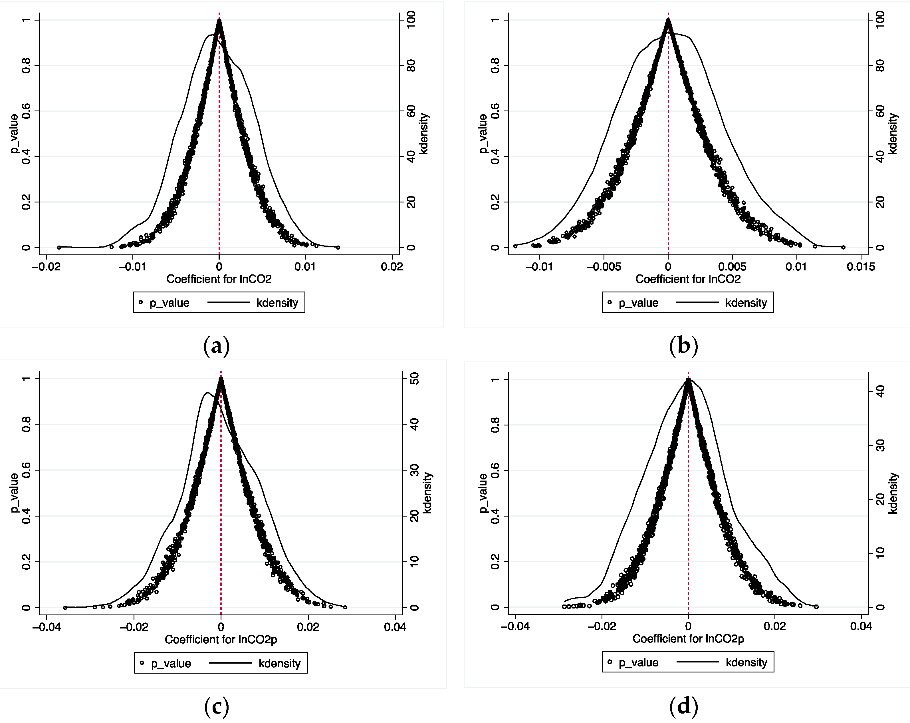 Sustainability 14 08996 g006 550