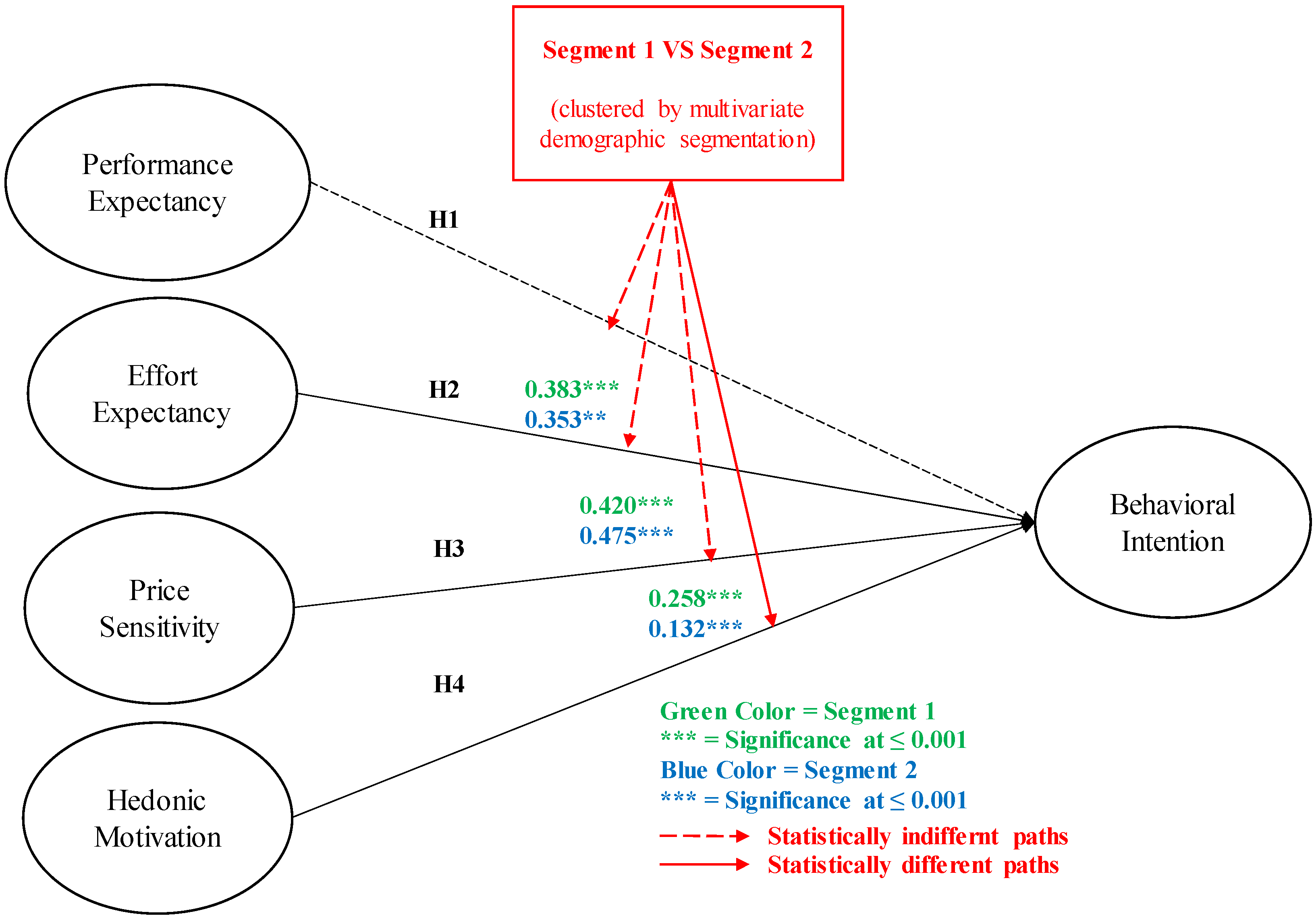 Sustainability 14 08997 g003