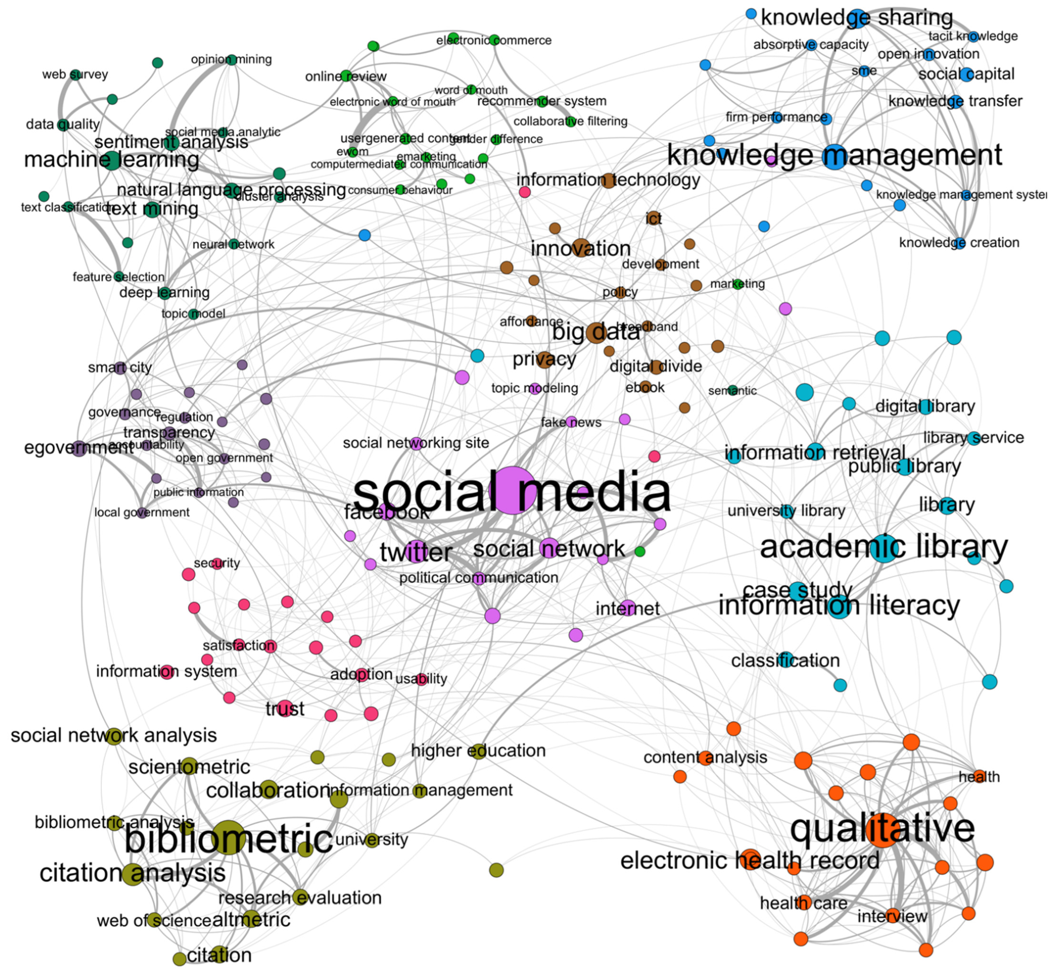 Sustainability 14 09000 g001 550