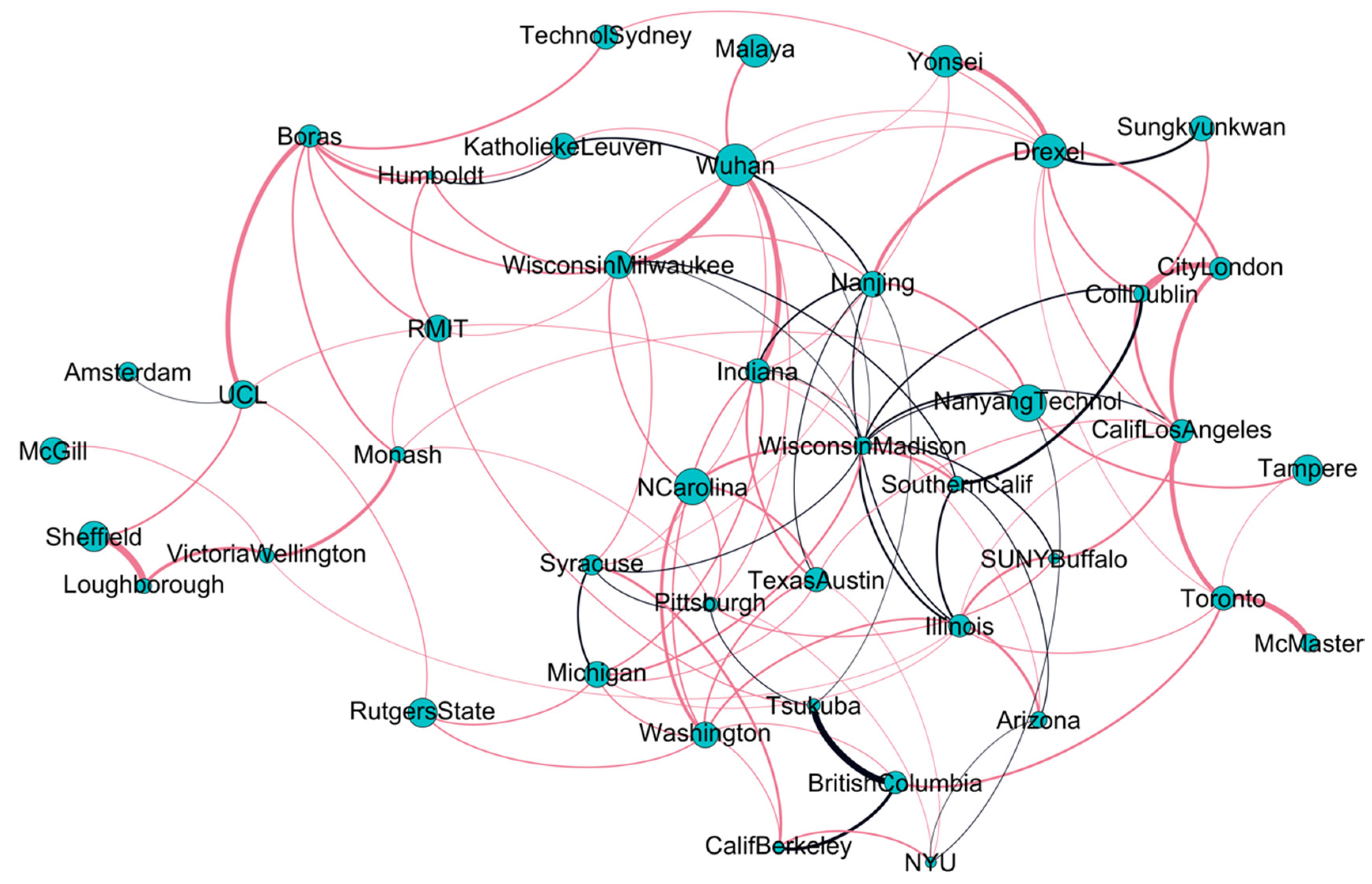 Sustainability 14 09000 g003 550