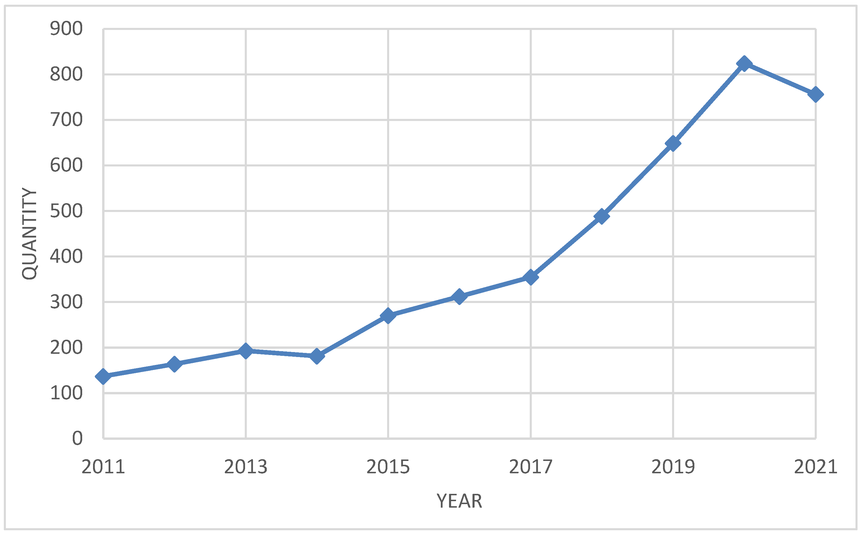 Sustainability 14 09002 g001 550