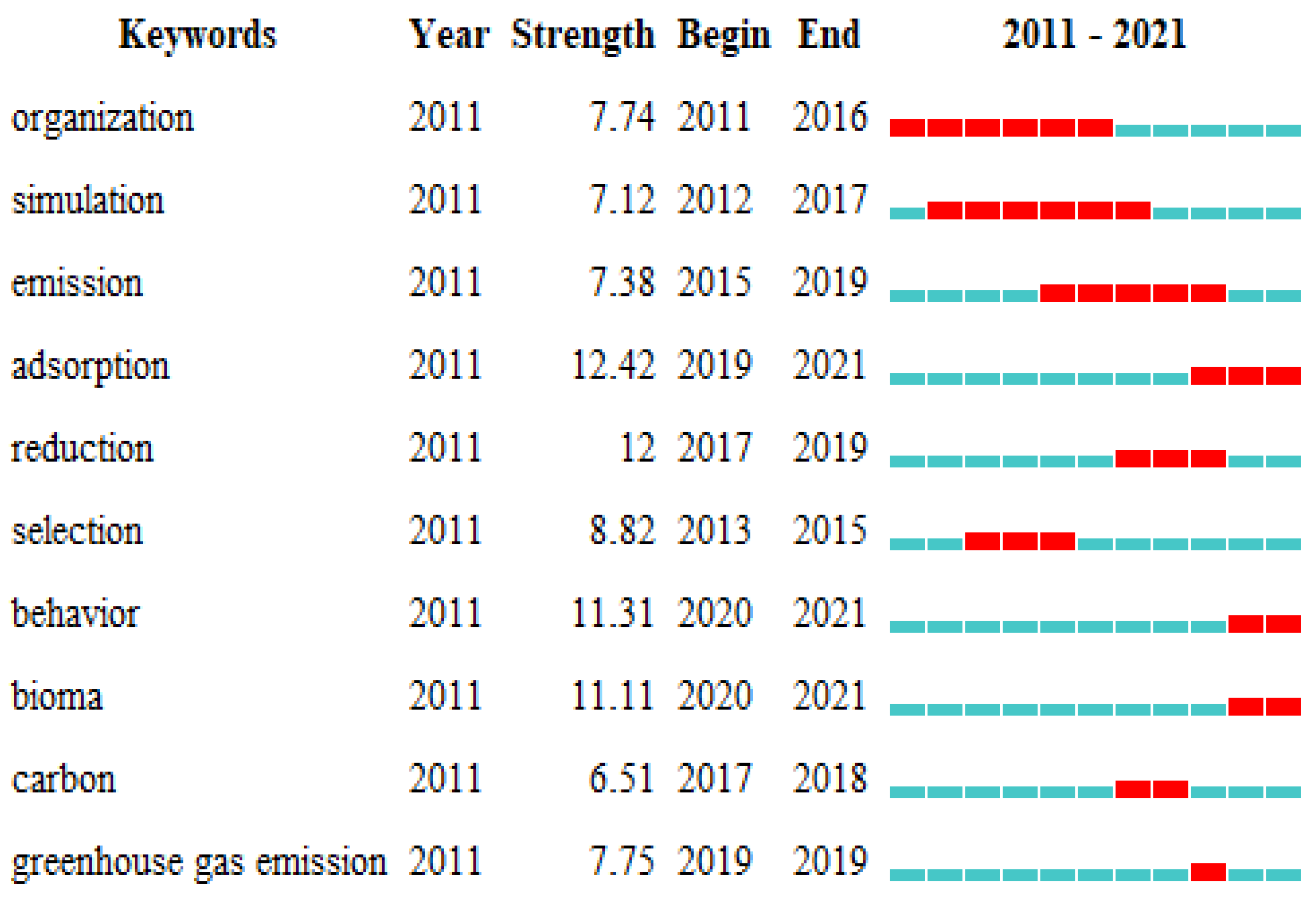 Sustainability 14 09002 g002 550