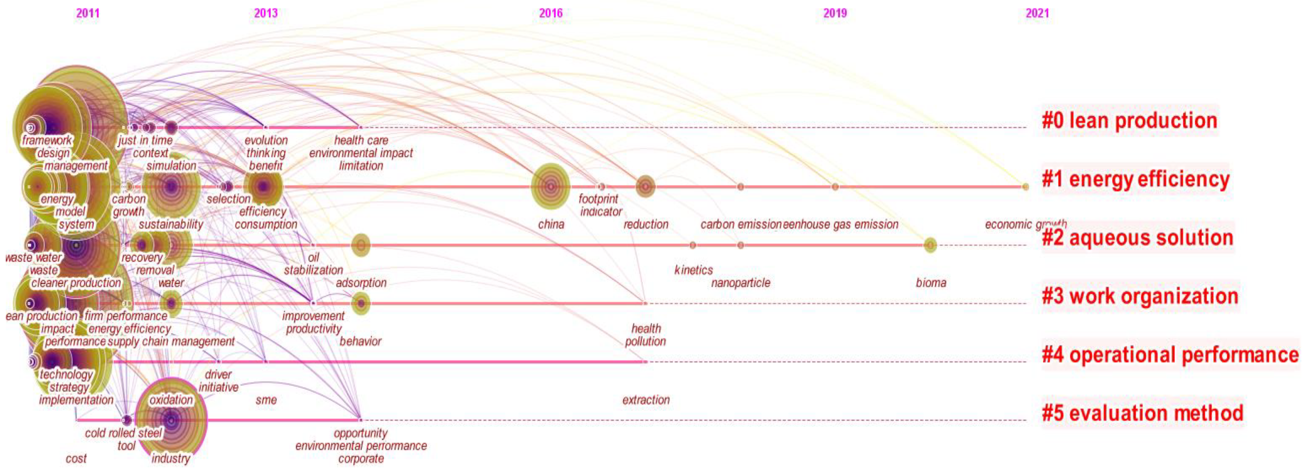 Sustainability 14 09002 g003 550
