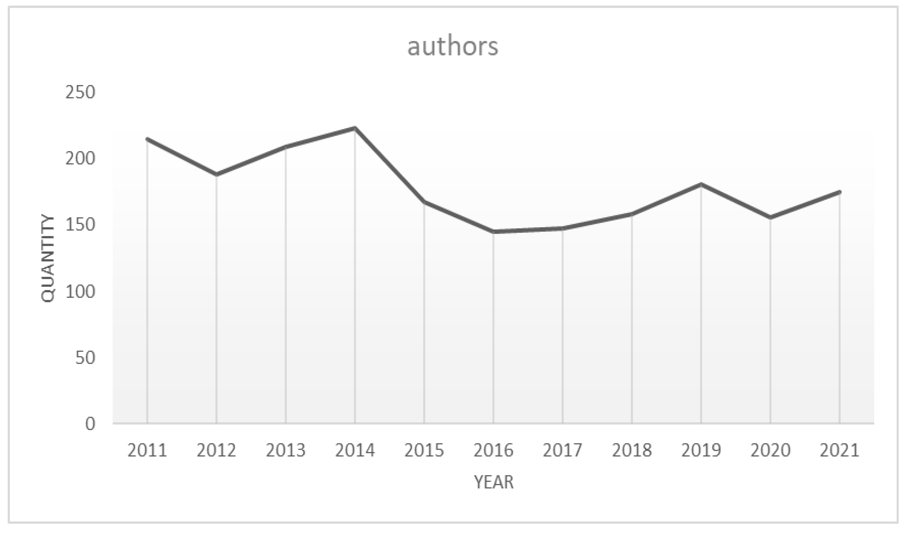 Sustainability 14 09002 g004 550