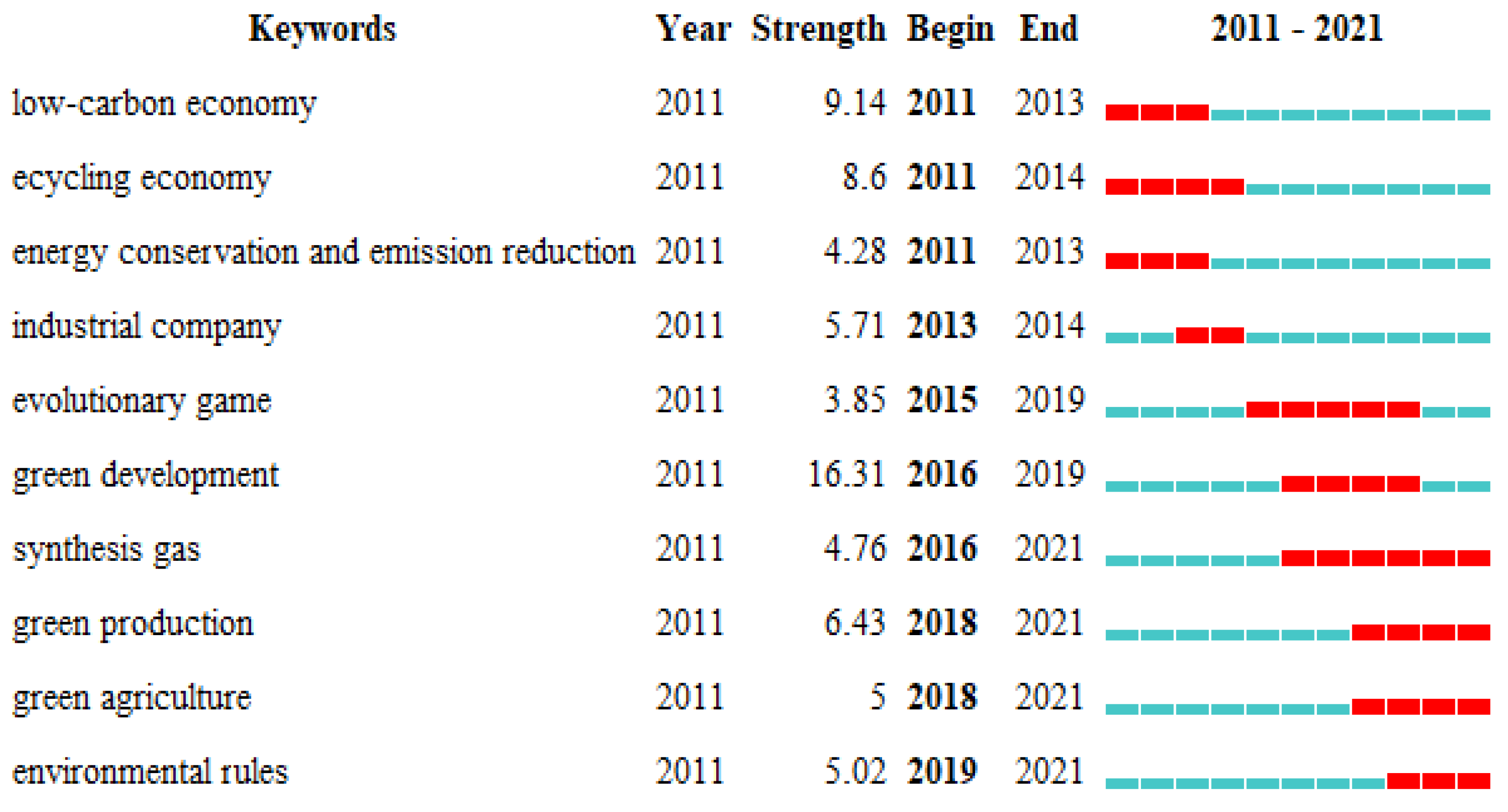 Sustainability 14 09002 g005 550