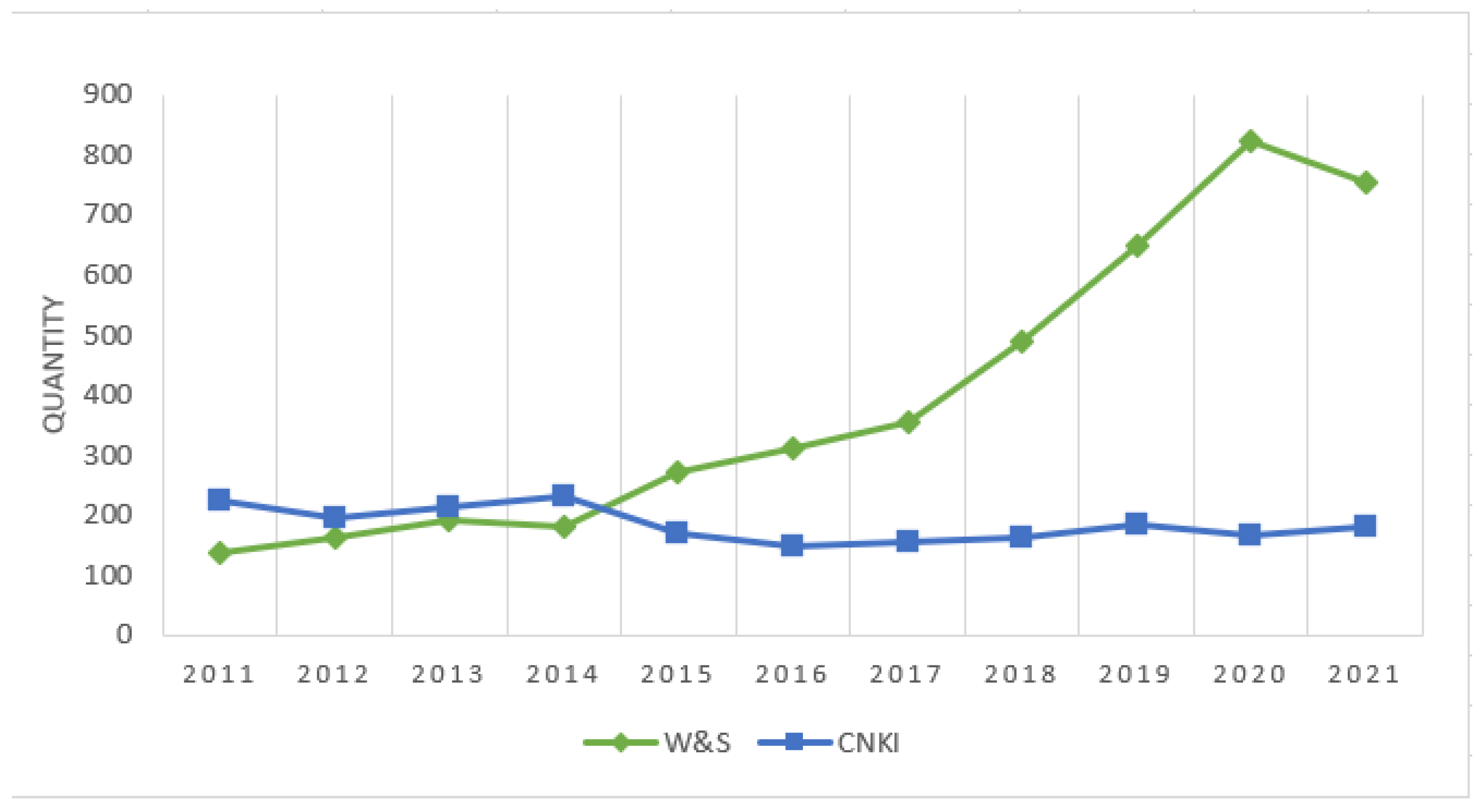 Sustainability 14 09002 g006 550