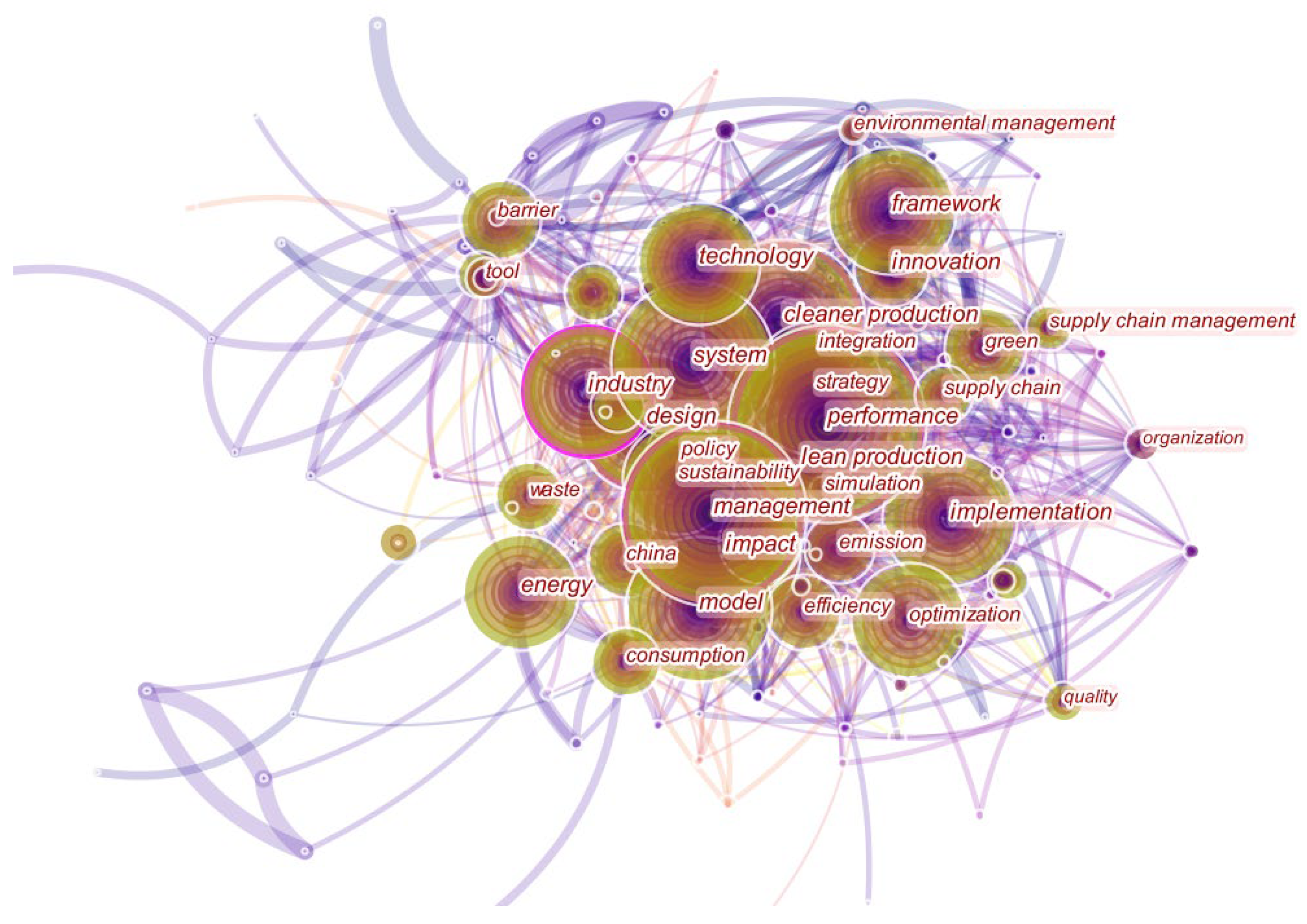 Sustainability 14 09002 g007 550