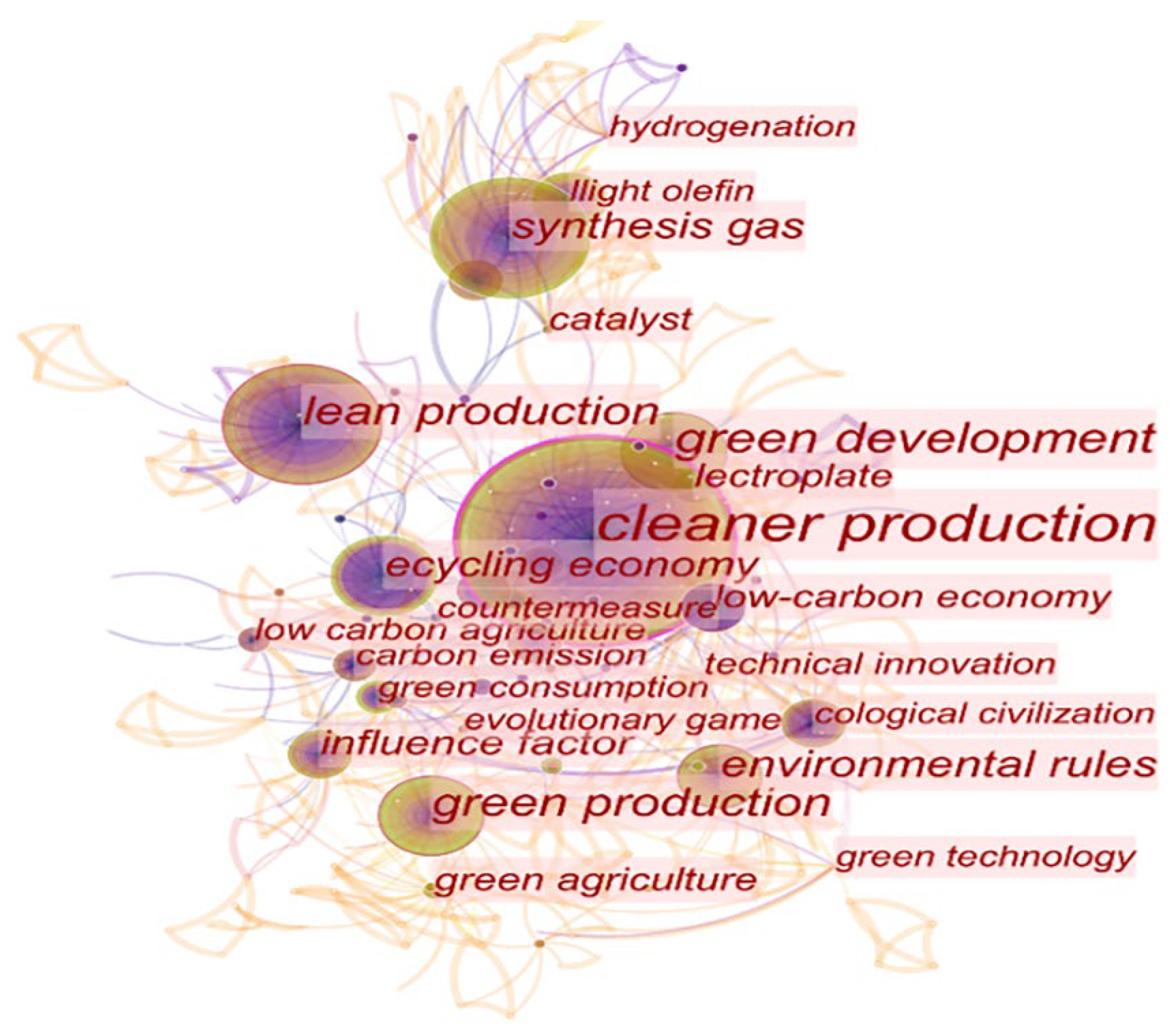 Sustainability 14 09002 g008 550