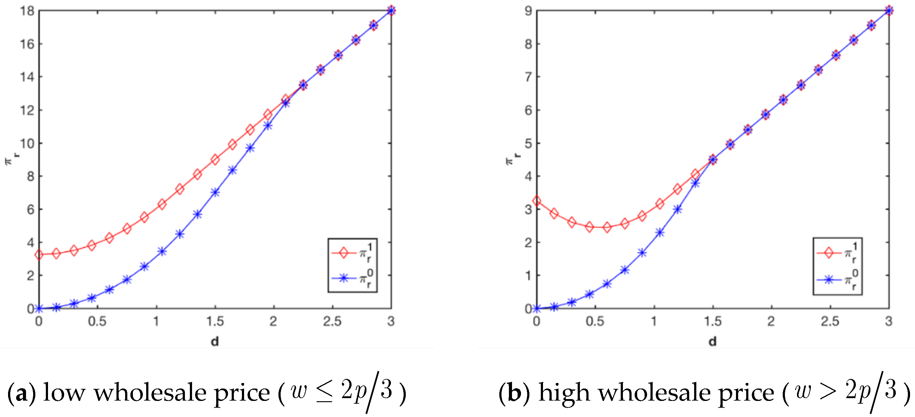 Sustainability 14 09003 g002
