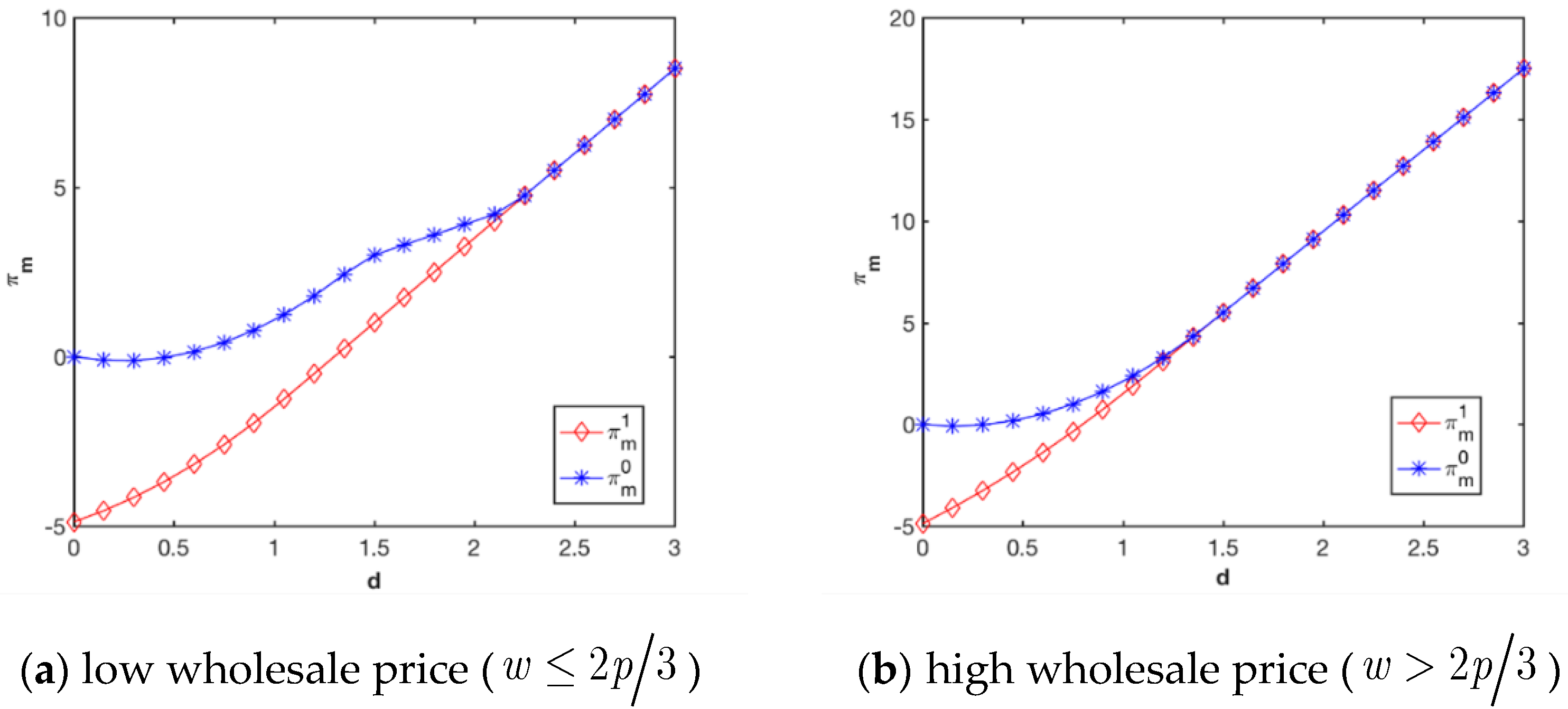 Sustainability 14 09003 g003