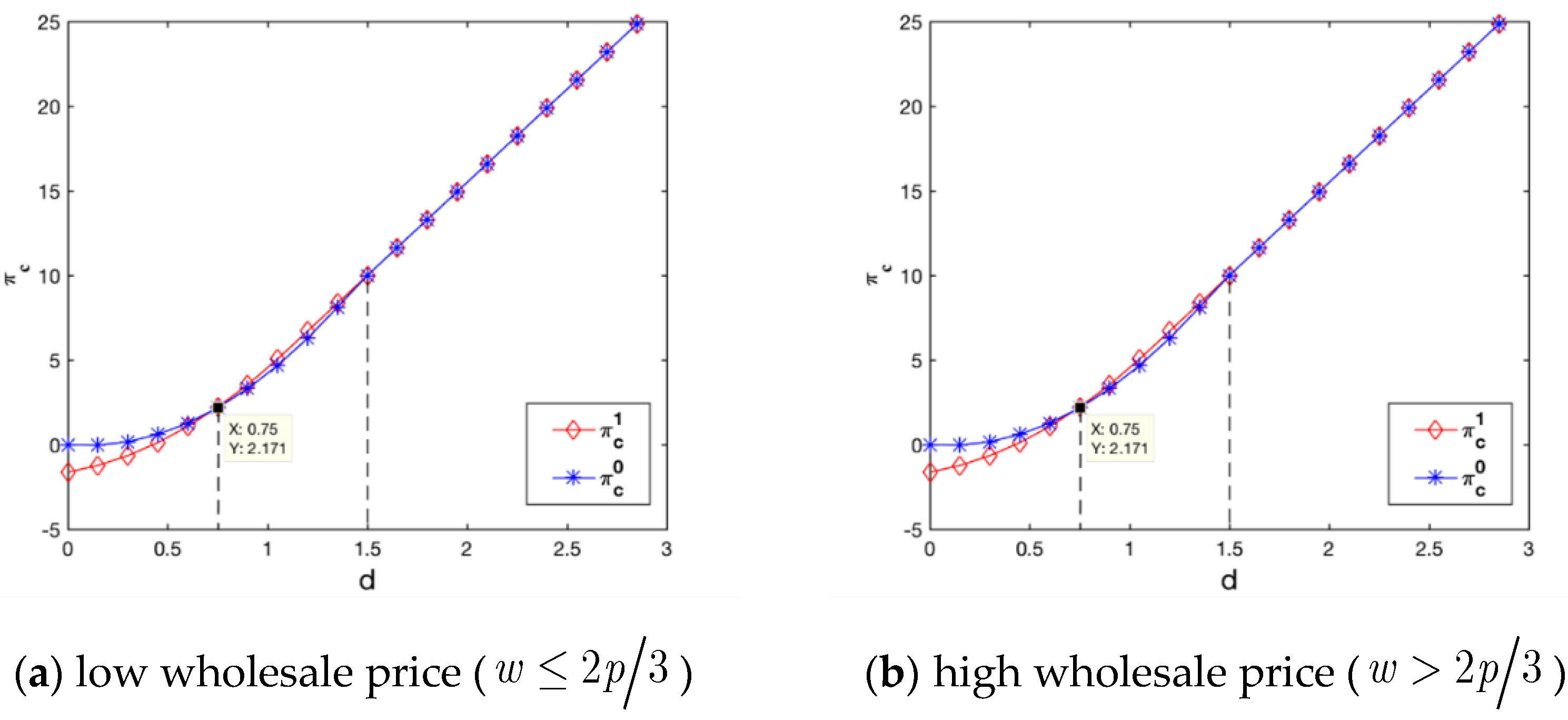 Sustainability 14 09003 g004