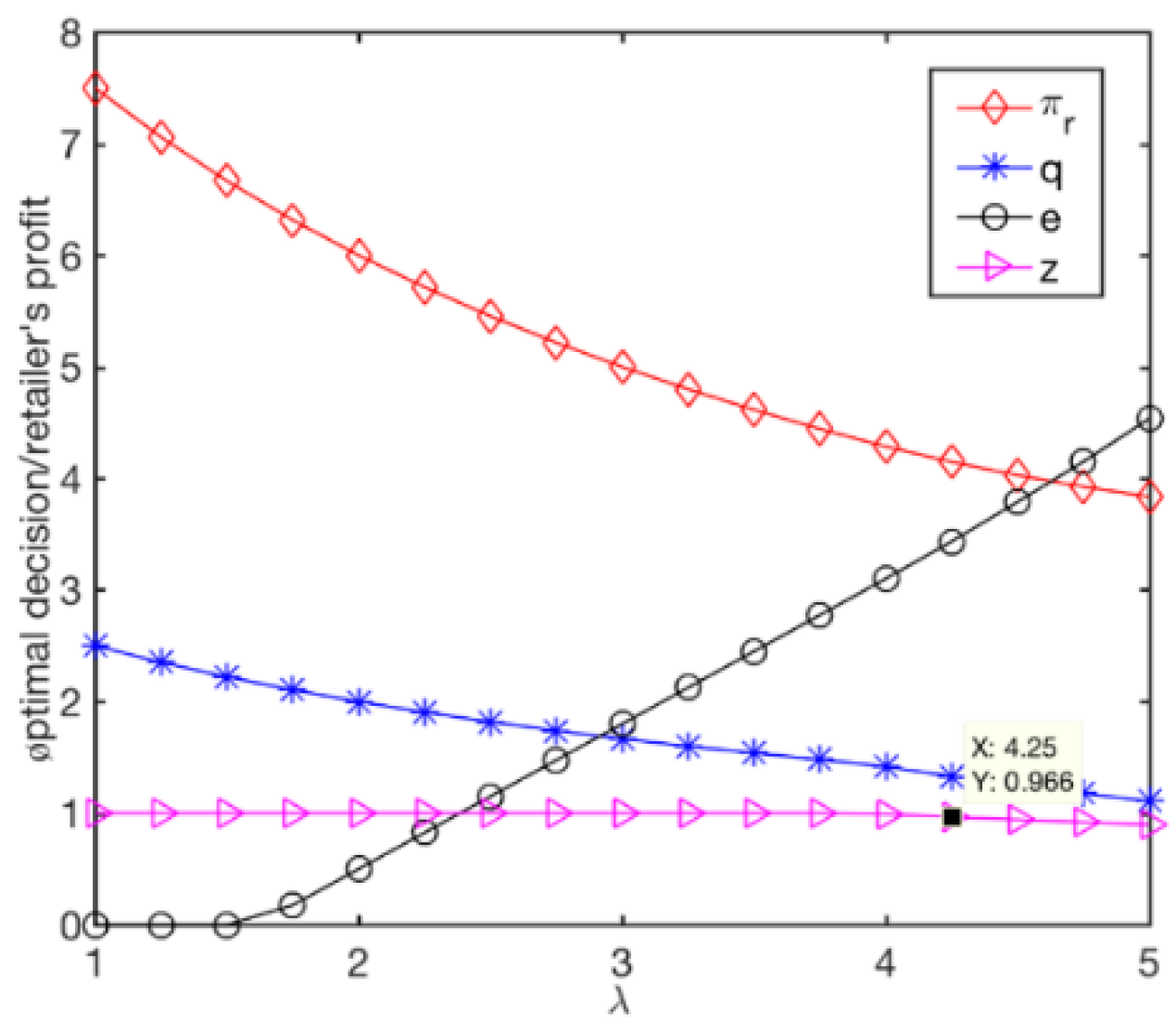 Sustainability 14 09003 g005