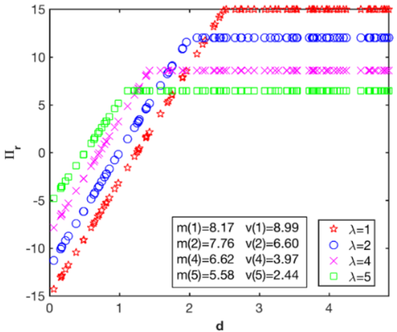 Sustainability 14 09003 g006