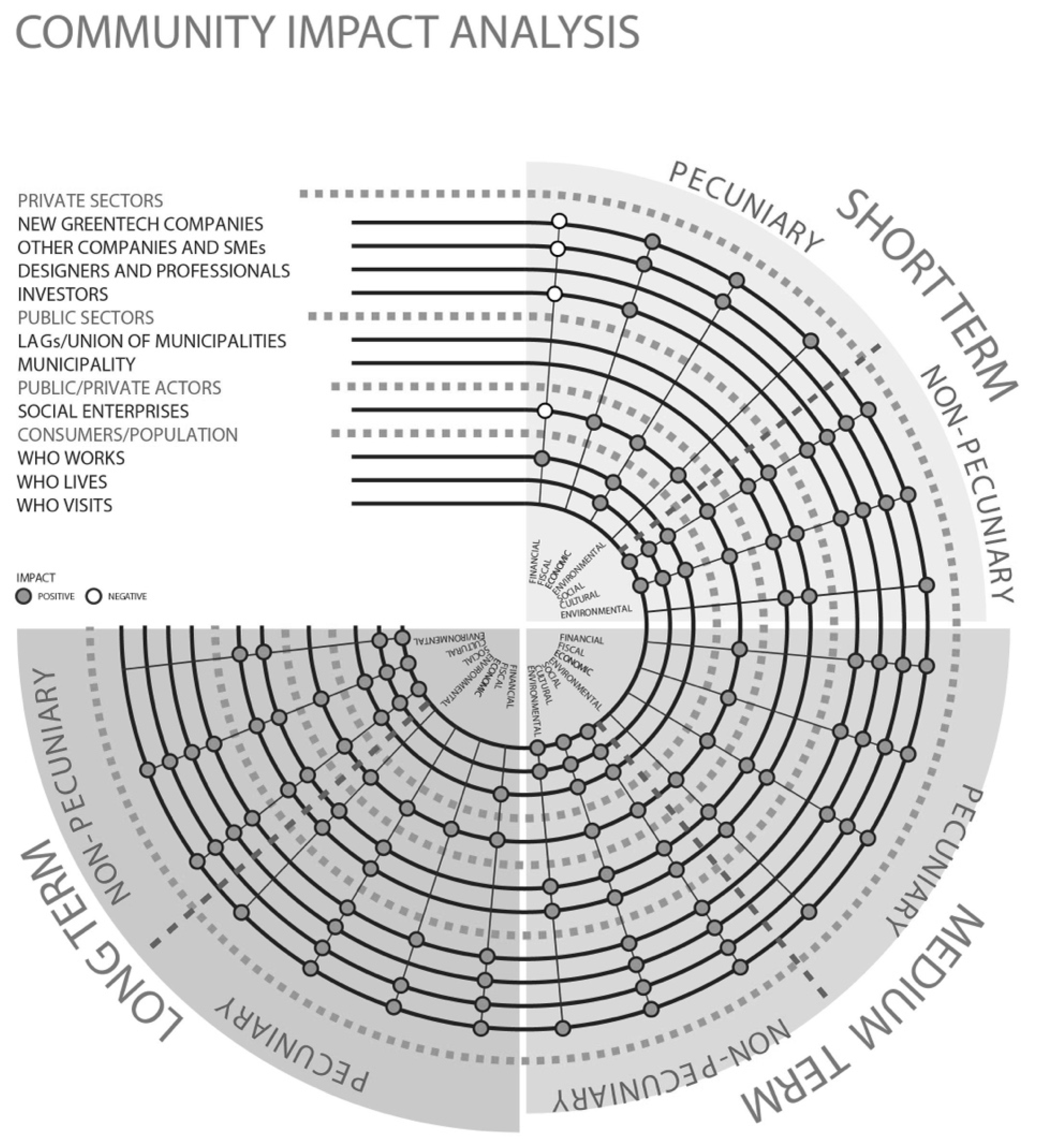 Sustainability 14 09004 g002