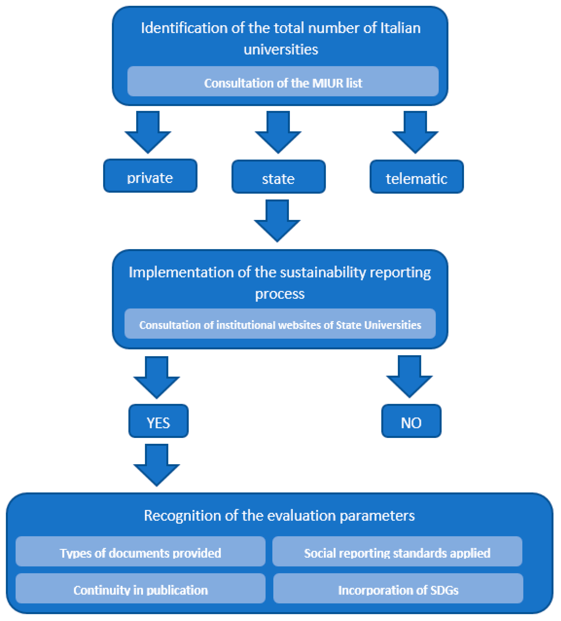 Sustainability 14 09006 g004