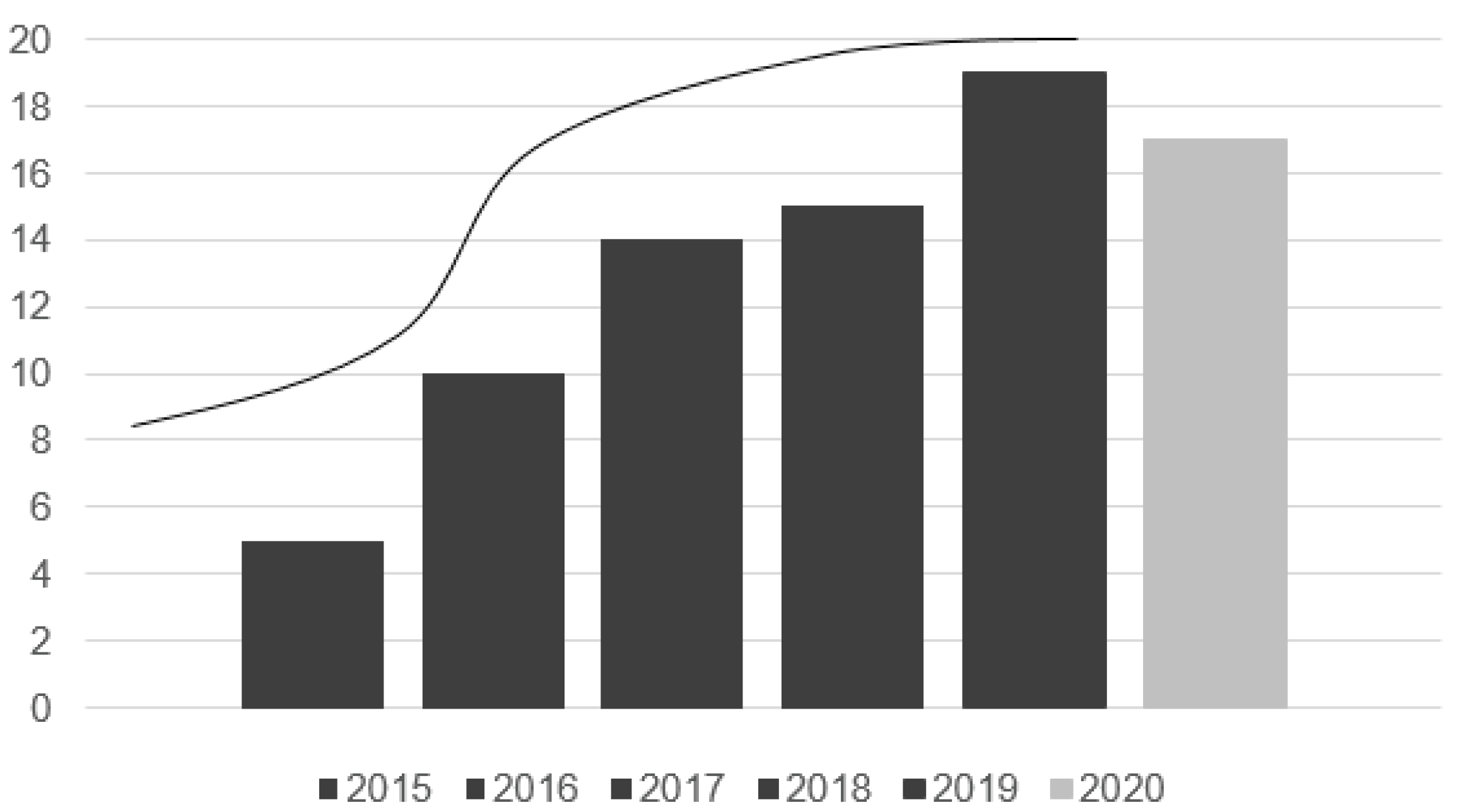 Sustainability 14 09006 g005