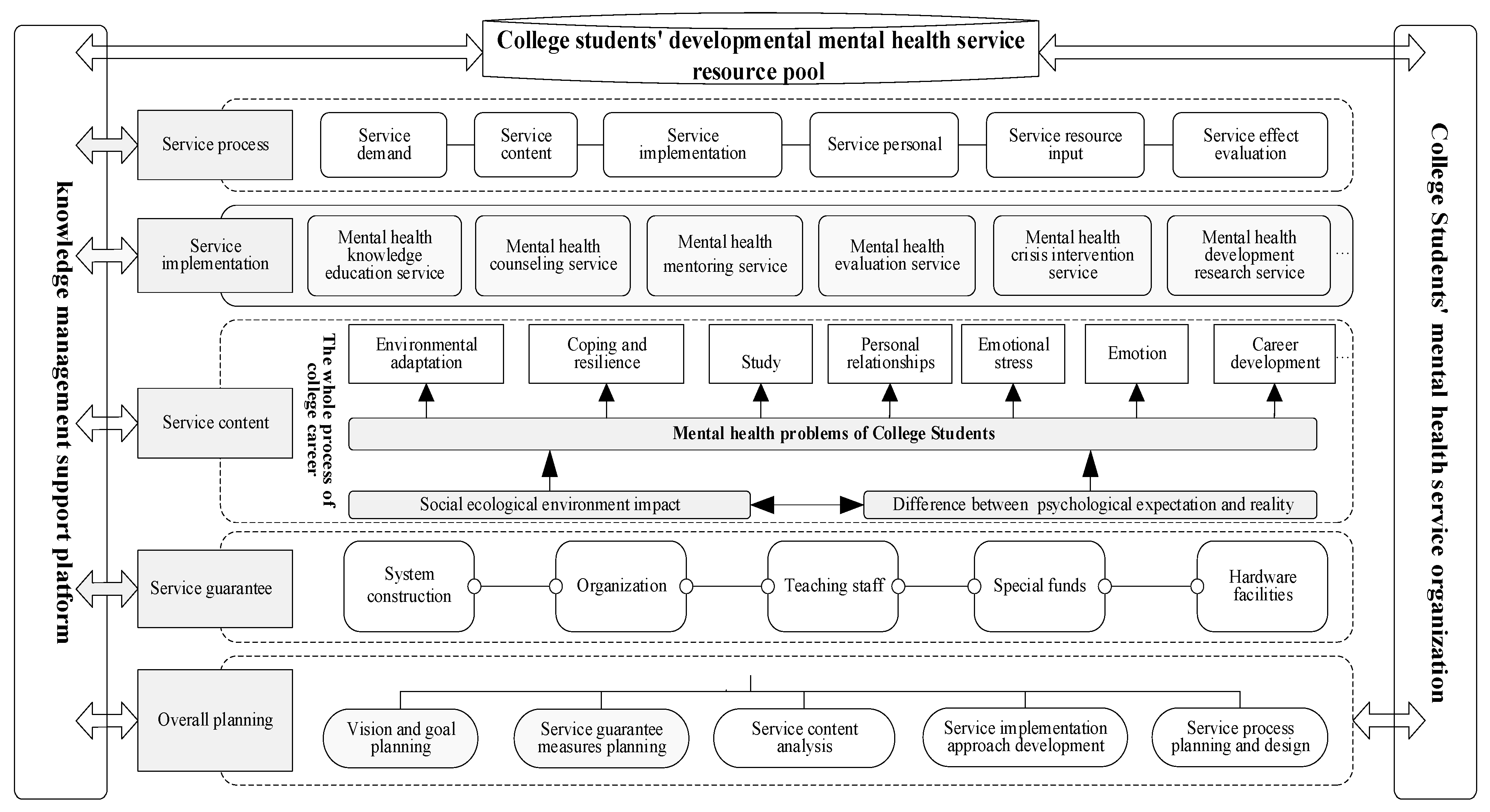 Sustainability 14 09008 g001 550