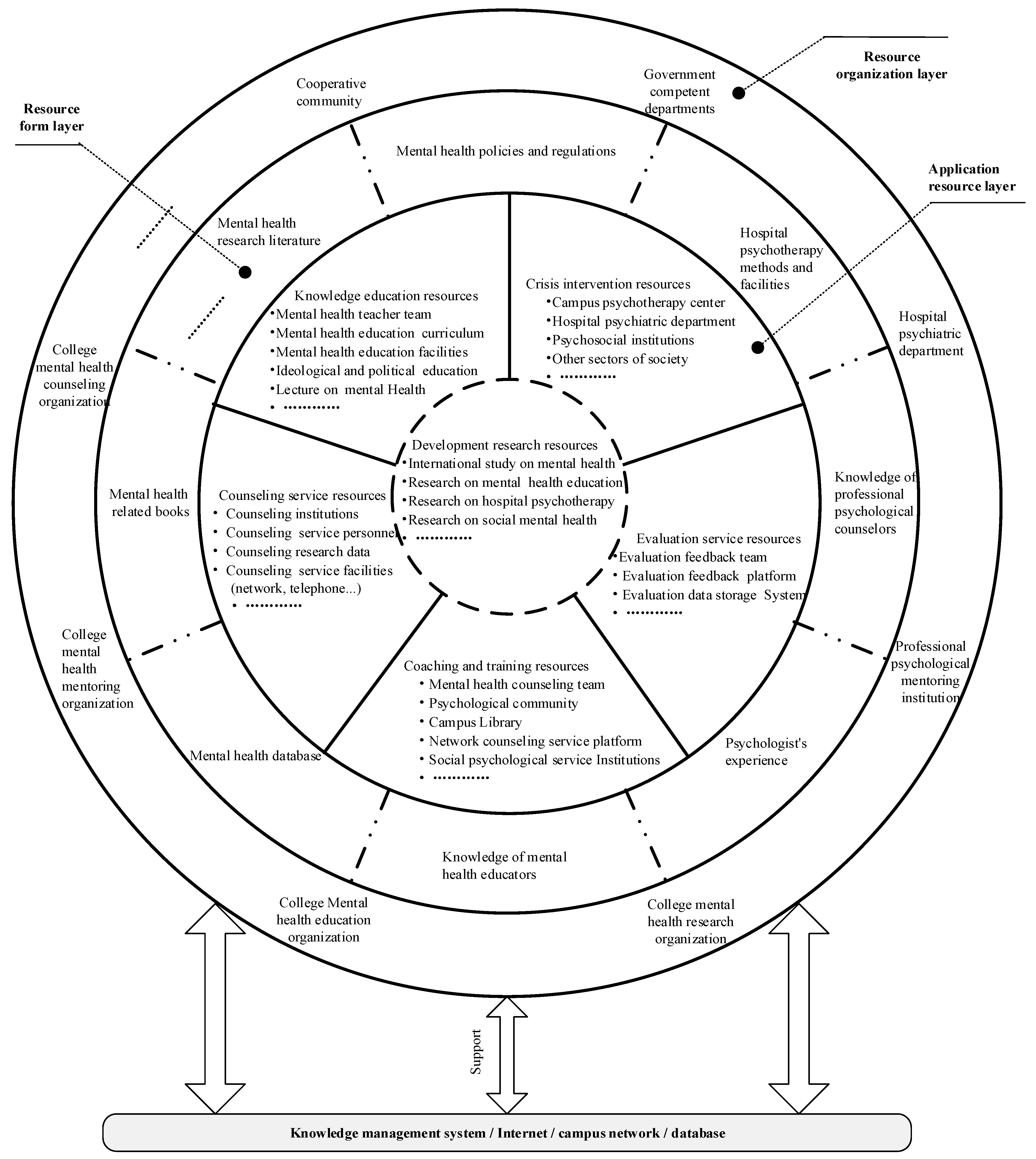 Sustainability 14 09008 g002 550