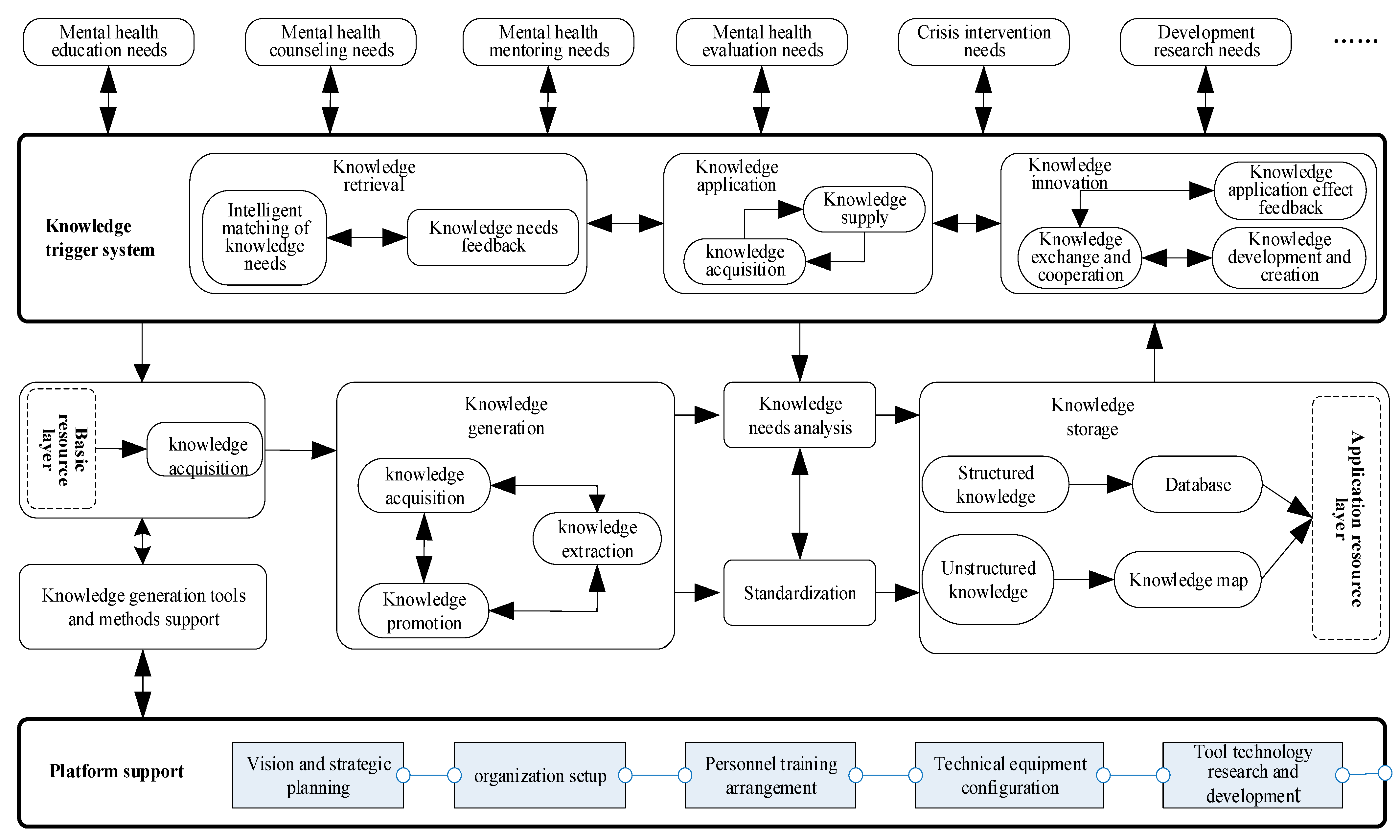 Sustainability 14 09008 g003 550
