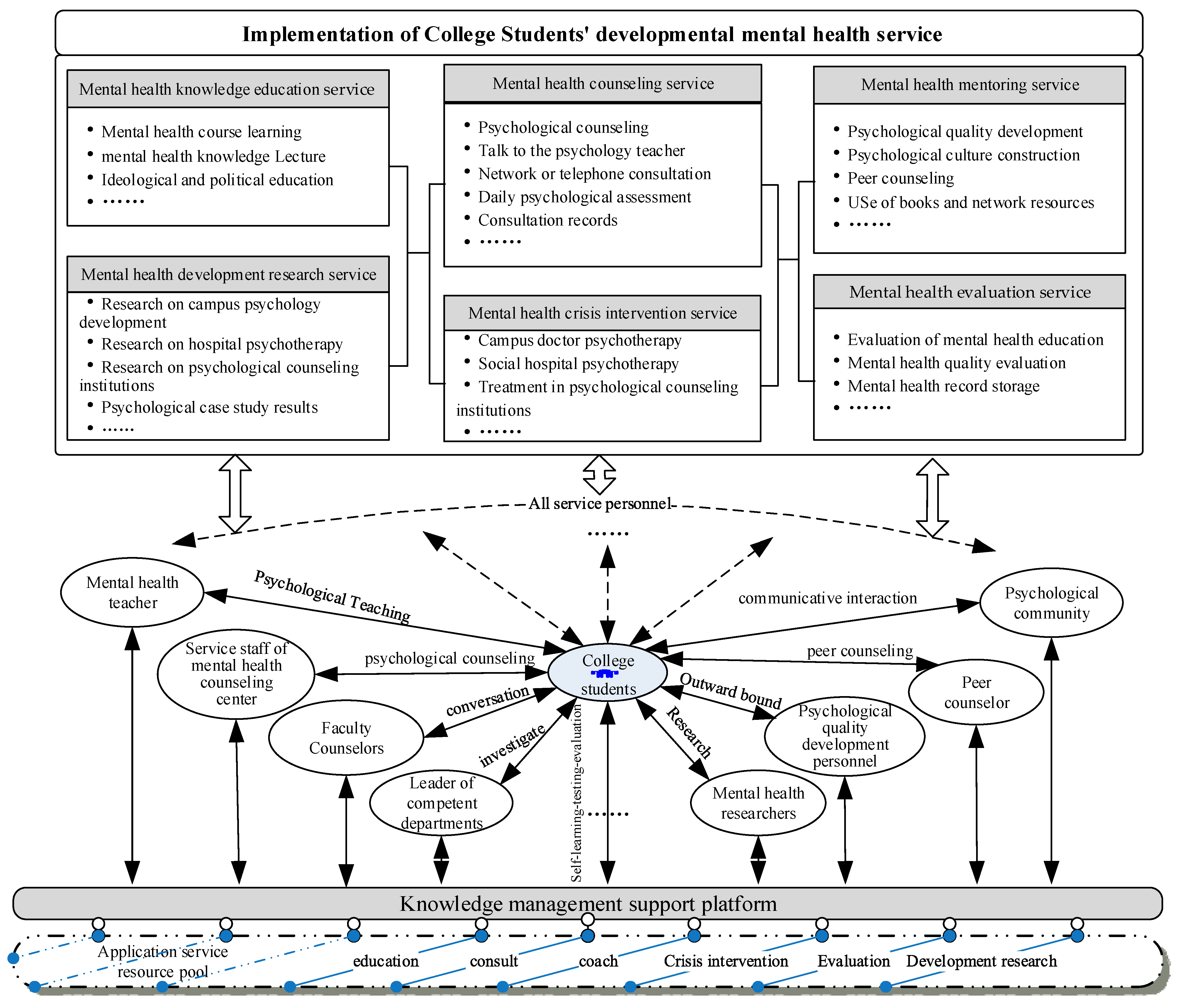 Sustainability 14 09008 g005 550