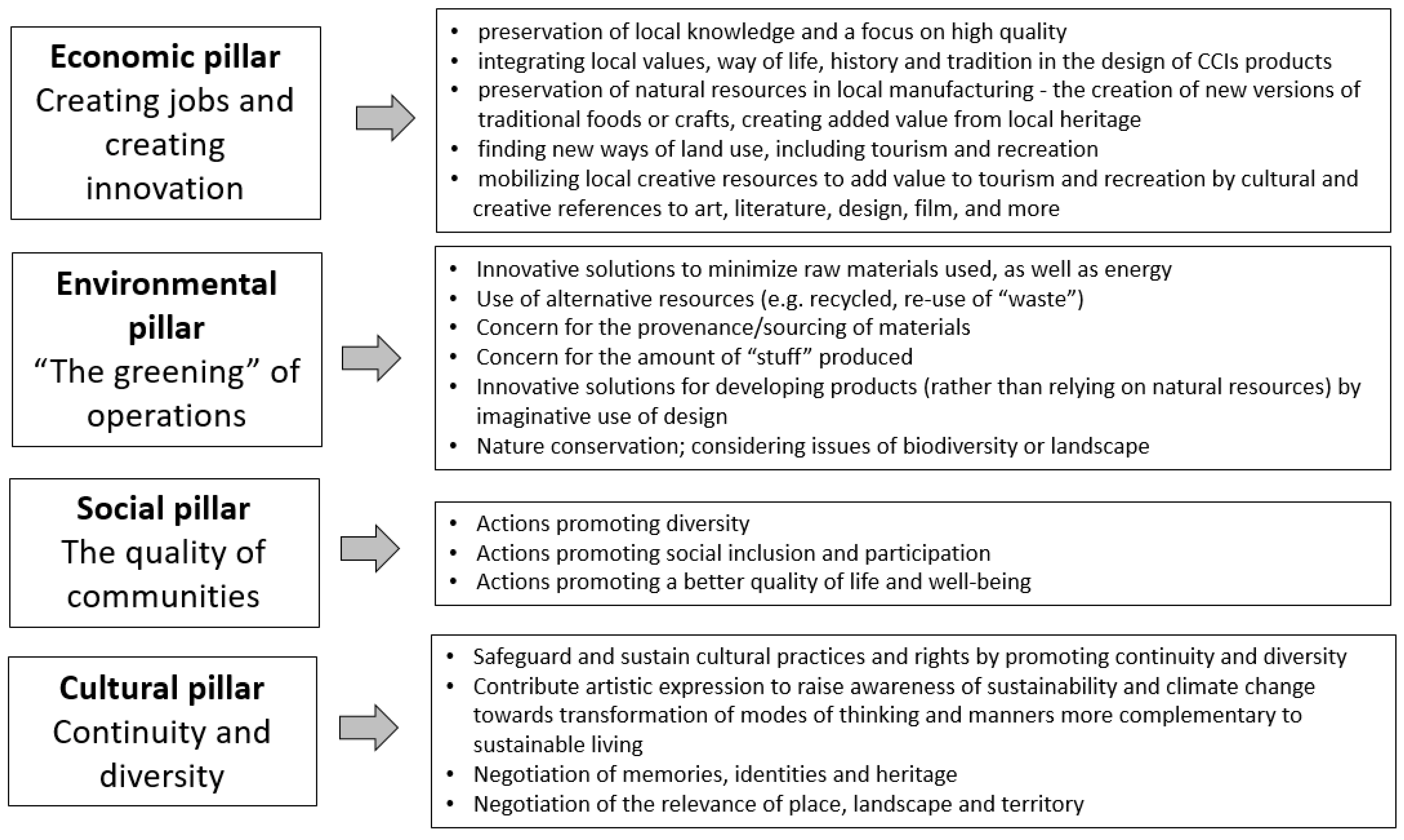 Sustainability 14 09009 g001