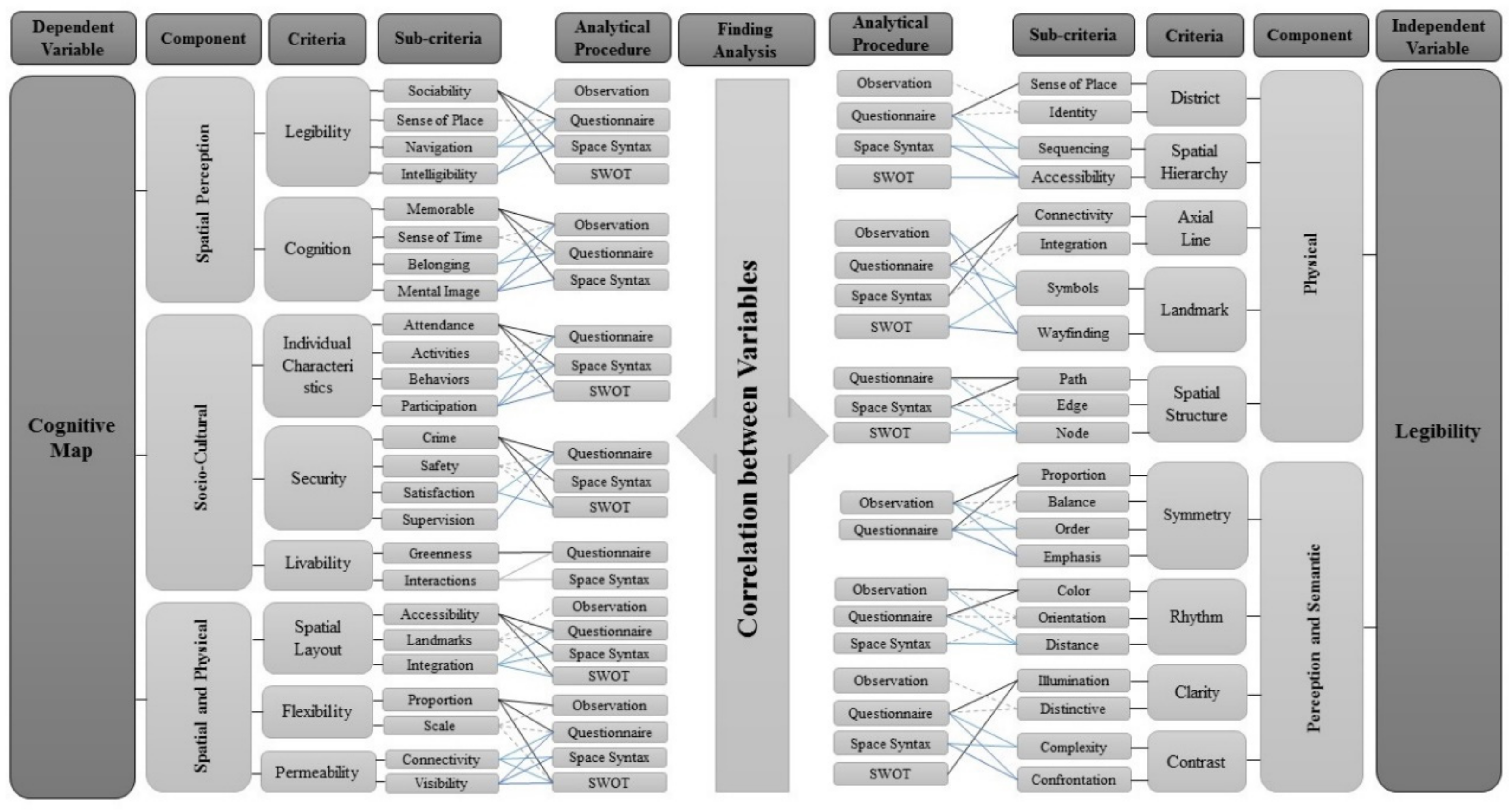 Sustainability 14 09010 g001 Sustainability 14 09010 g001