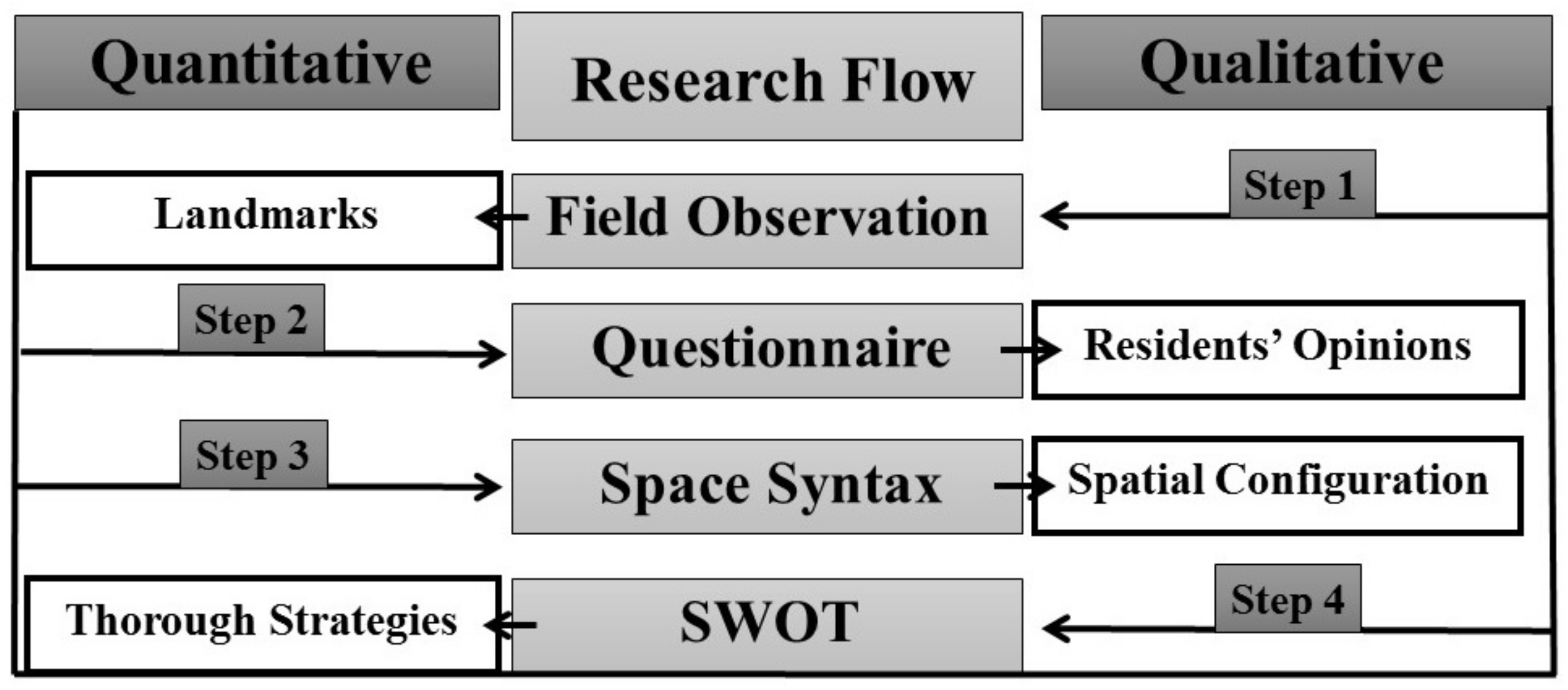 Sustainability 14 09010 g002 Sustainability 14 09010 g002